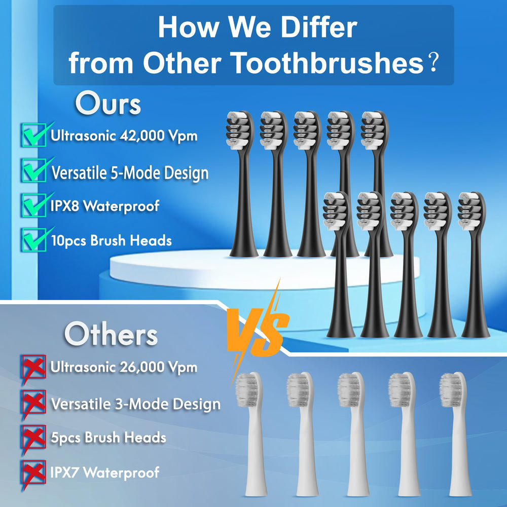Kuicur ergonomic design supports comfortable brushing for all ages