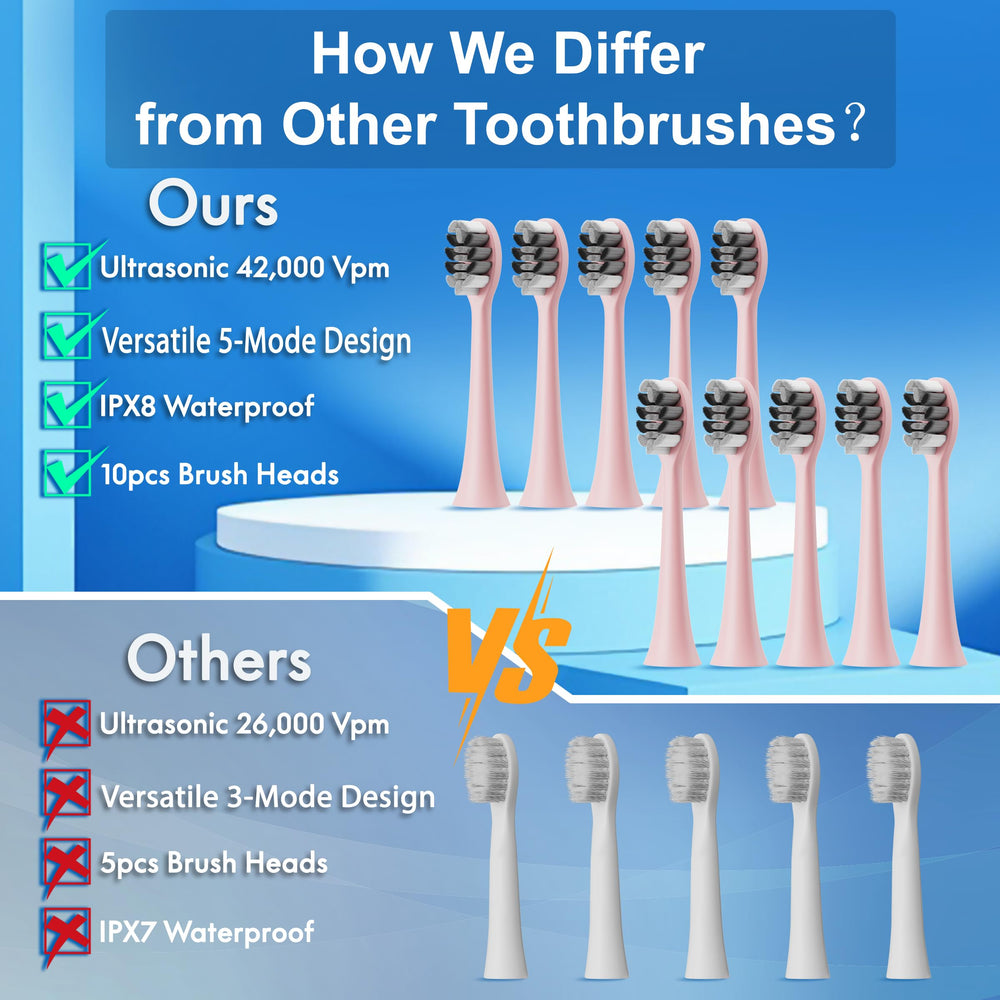 Kuicur toothbrush packaging in pink, showcasing 10 heads and travel case for family use.