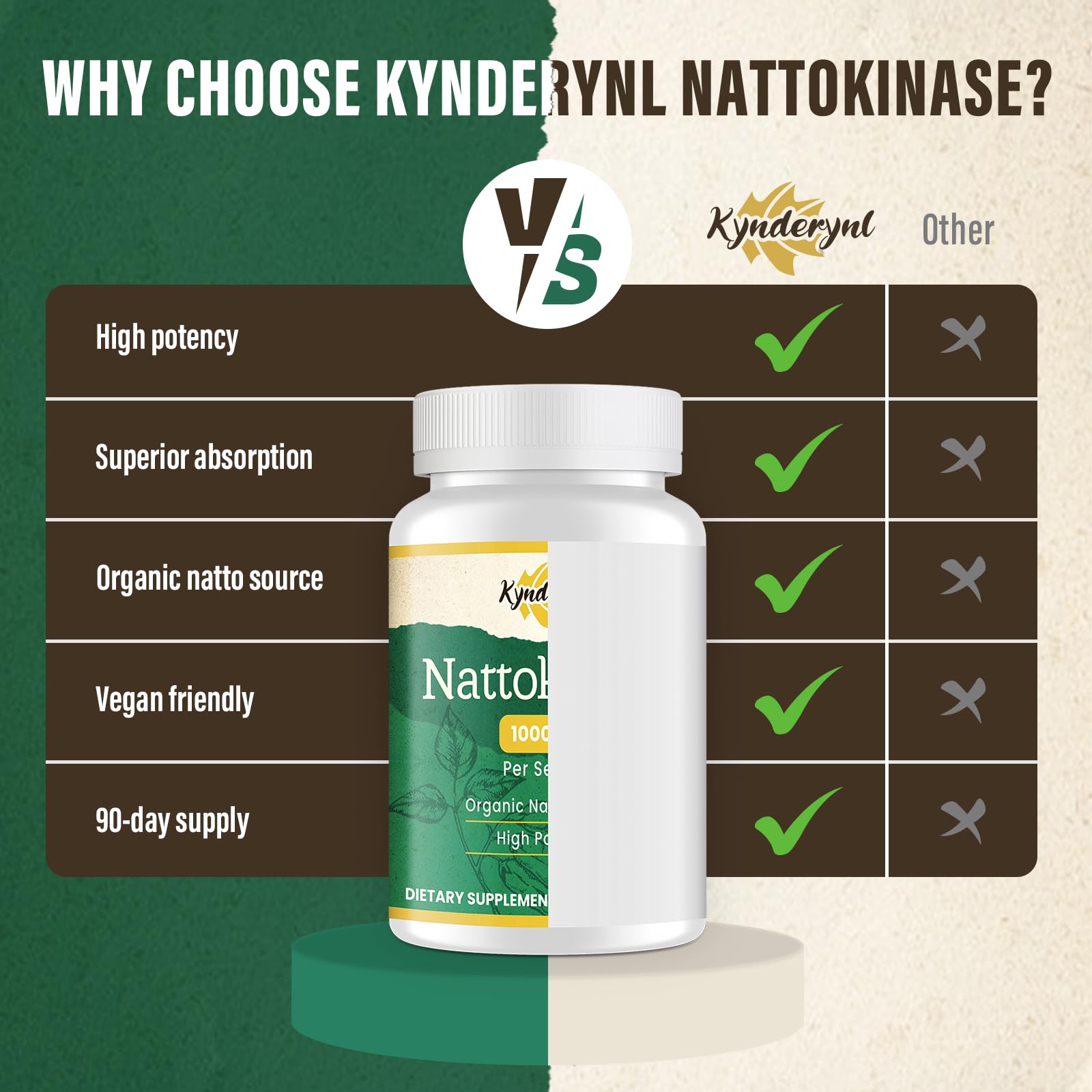 Kynderynl Nattokinase serving-dosage shows one-tablet-a-day usage.