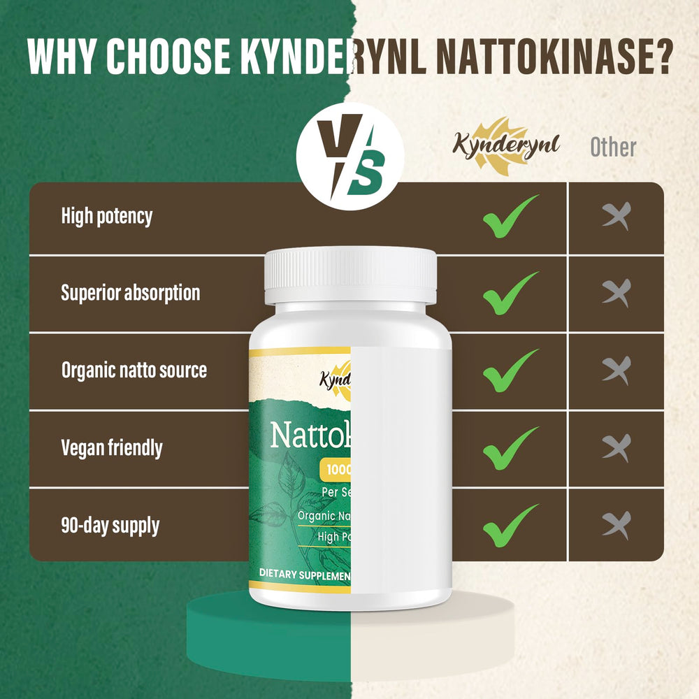Kynderynl Nattokinase serving-dosage shows one-tablet-a-day usage.