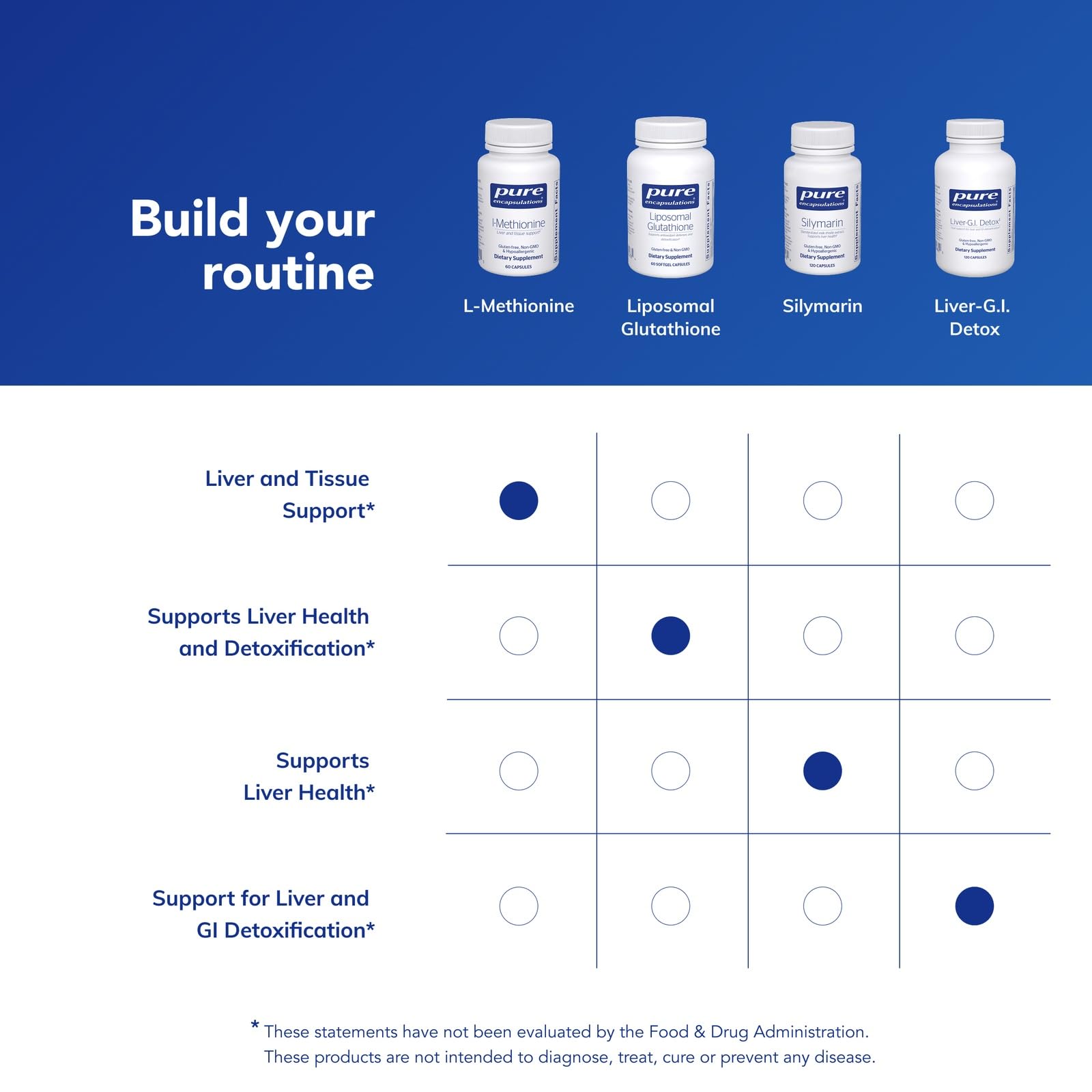 L-Methionine nutrition facts panel with clear serving details.