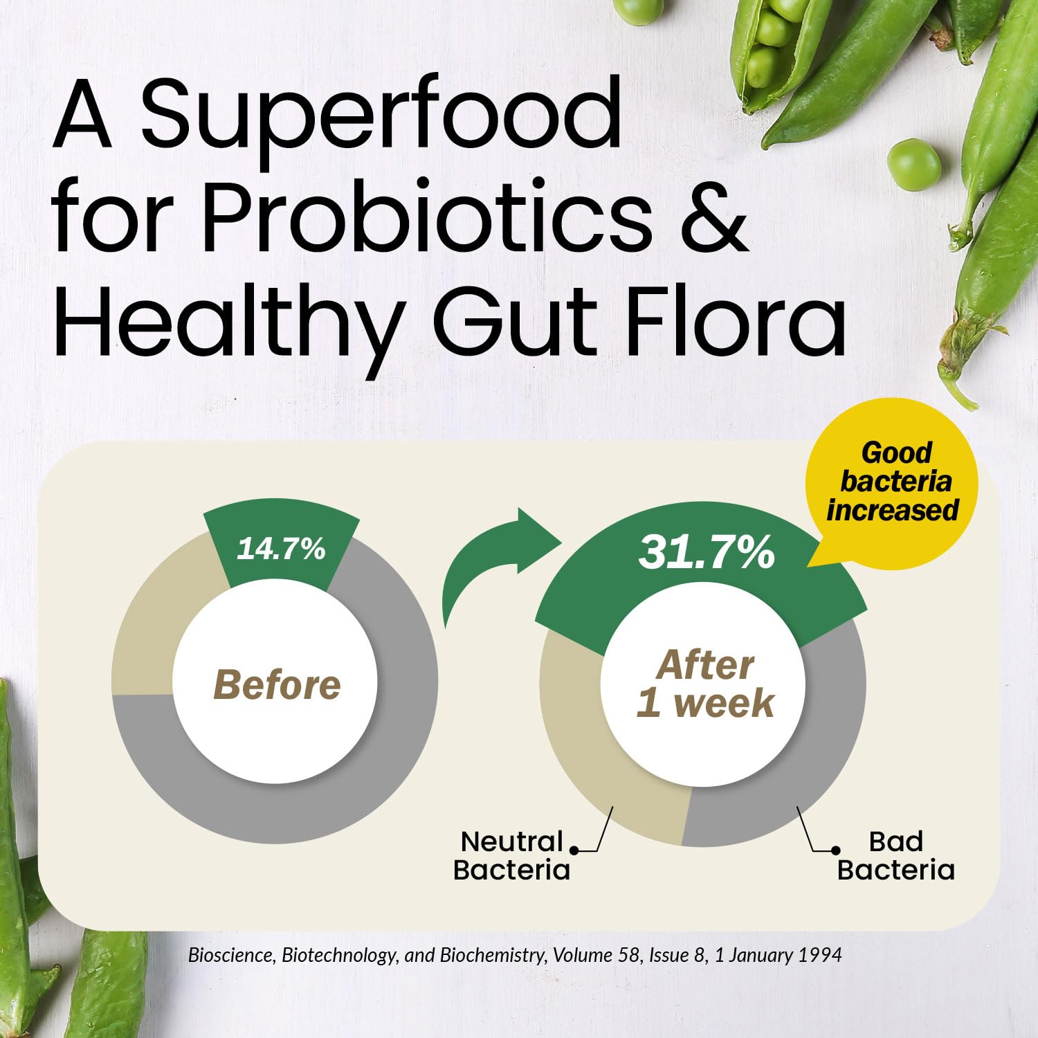 LABO Nutrition Bioactive Organic Fiber Sunfiber PHGG powder is gluten-free and allergen-friendly.