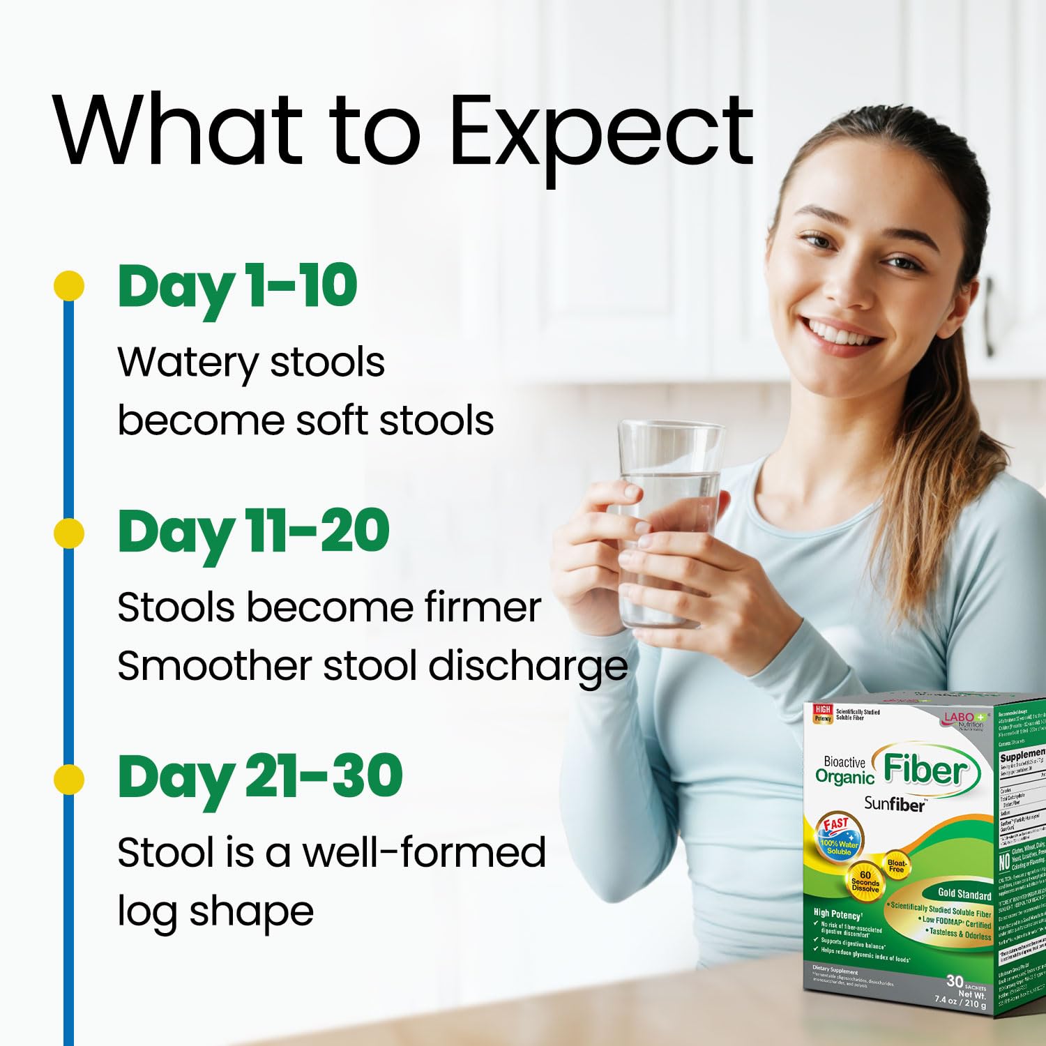 LABO Nutrition Bioactive Organic Fiber Sunfiber PHGG is vegan and non-GMO certified.