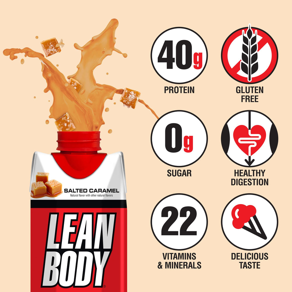 Labrada Lean Body RTD nutrition panel highlights 40g protein and 22 vitamins.