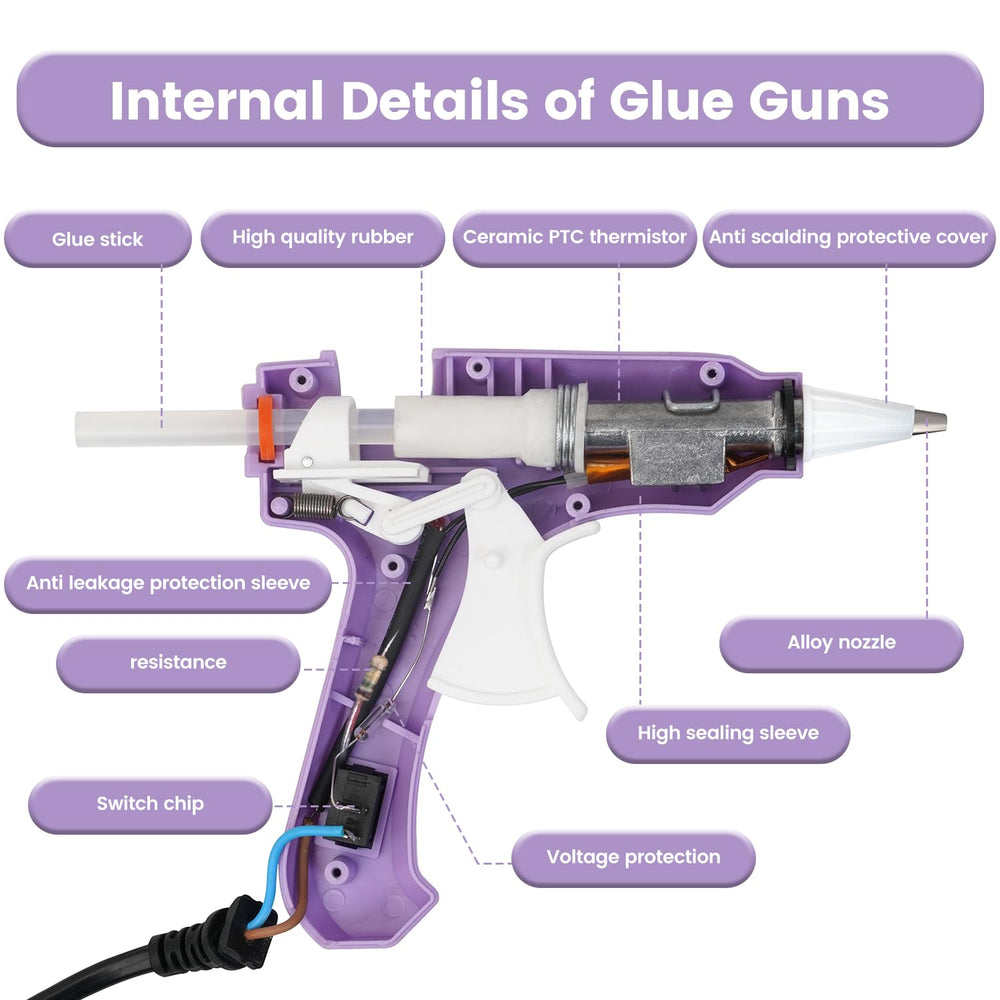 Lacoccinct mini glue gun preheats quickly for fast crafting sessions