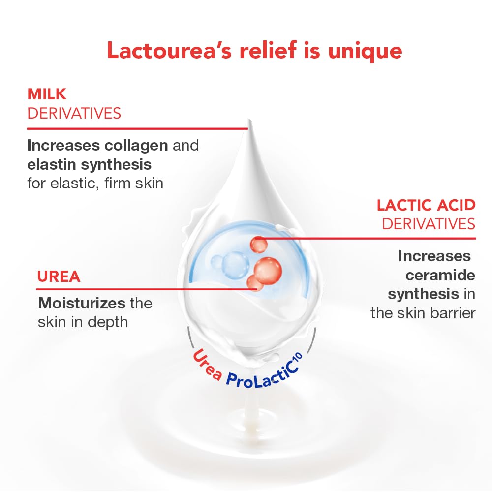 Lactovit Lactourea Body Wash pump-dispense demonstrates easy, controlled cleansing.