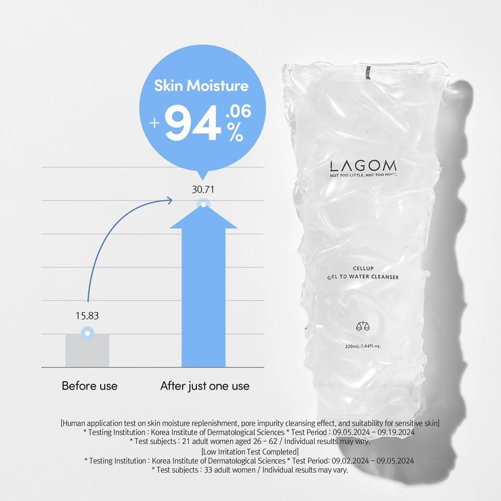 85% skincare base with plant surfactants in LAGOM Cellup for gentle cleansing