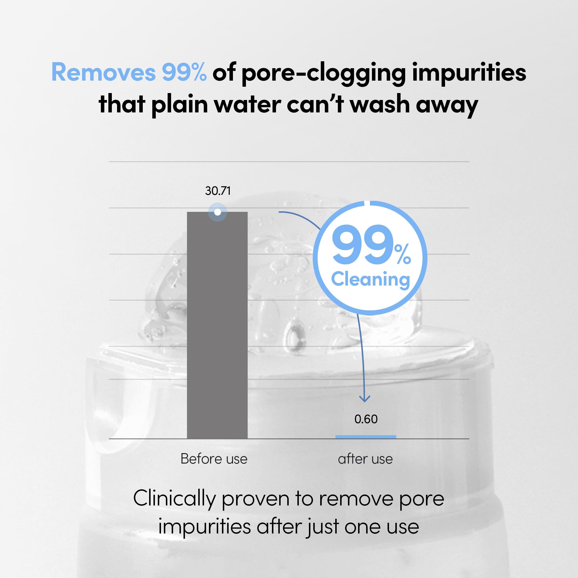 Rinsing LAGOM Cellup with lukewarm water to remove sebum and residues