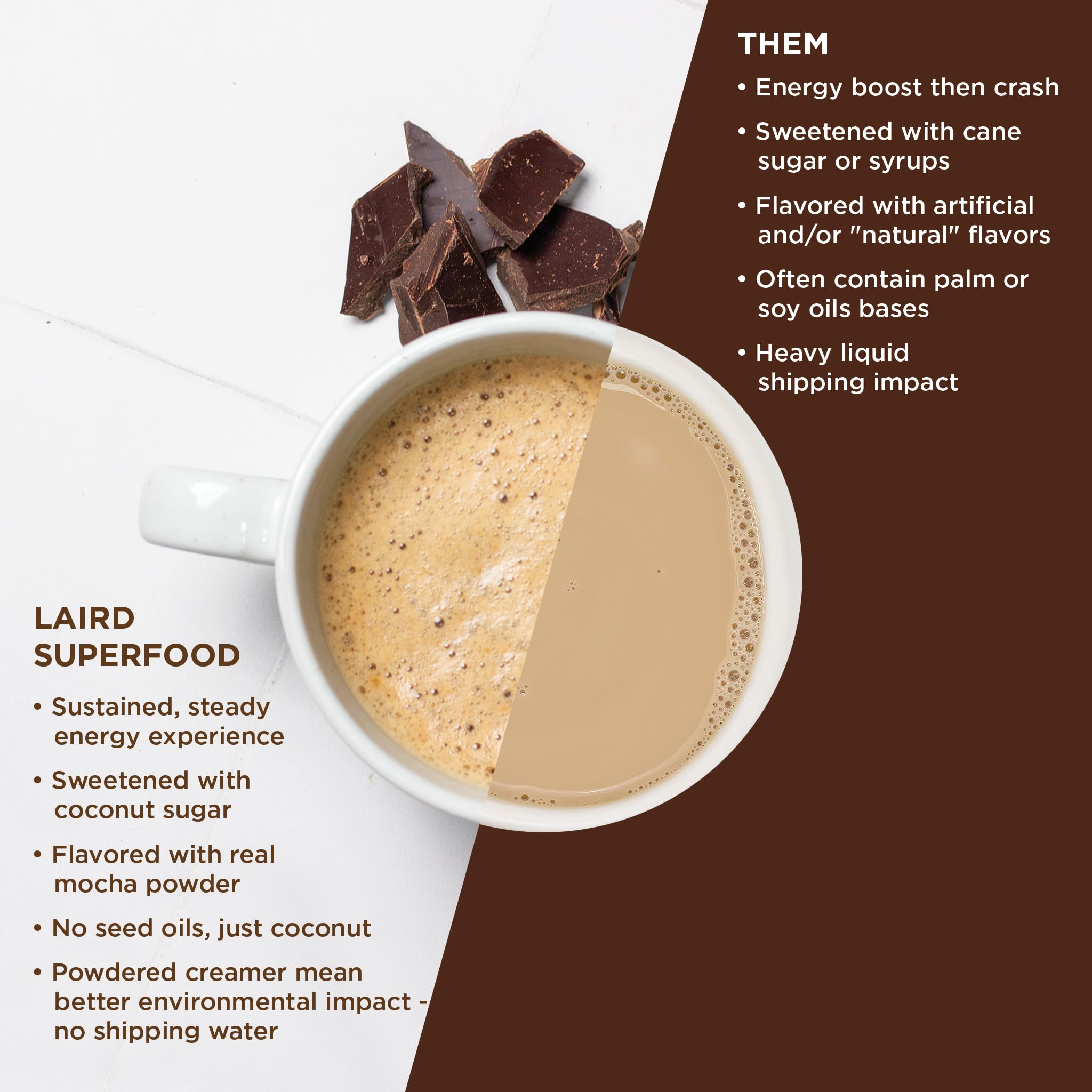 Shelf-stable creamer for pantry-friendly coffee prep anytime