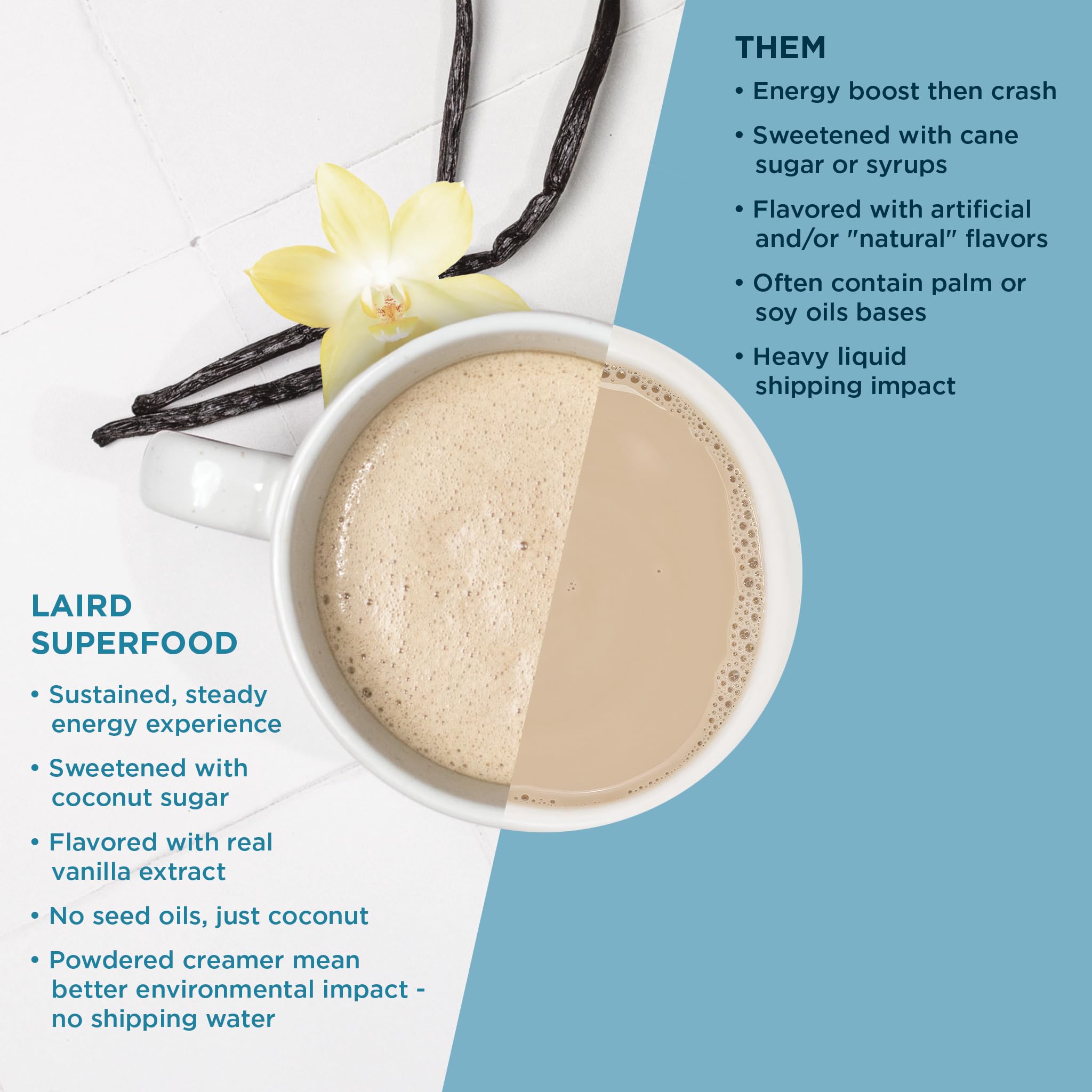 Laird Superfood Vanilla Coconut Creamer ingredients panel highlights real vanilla.