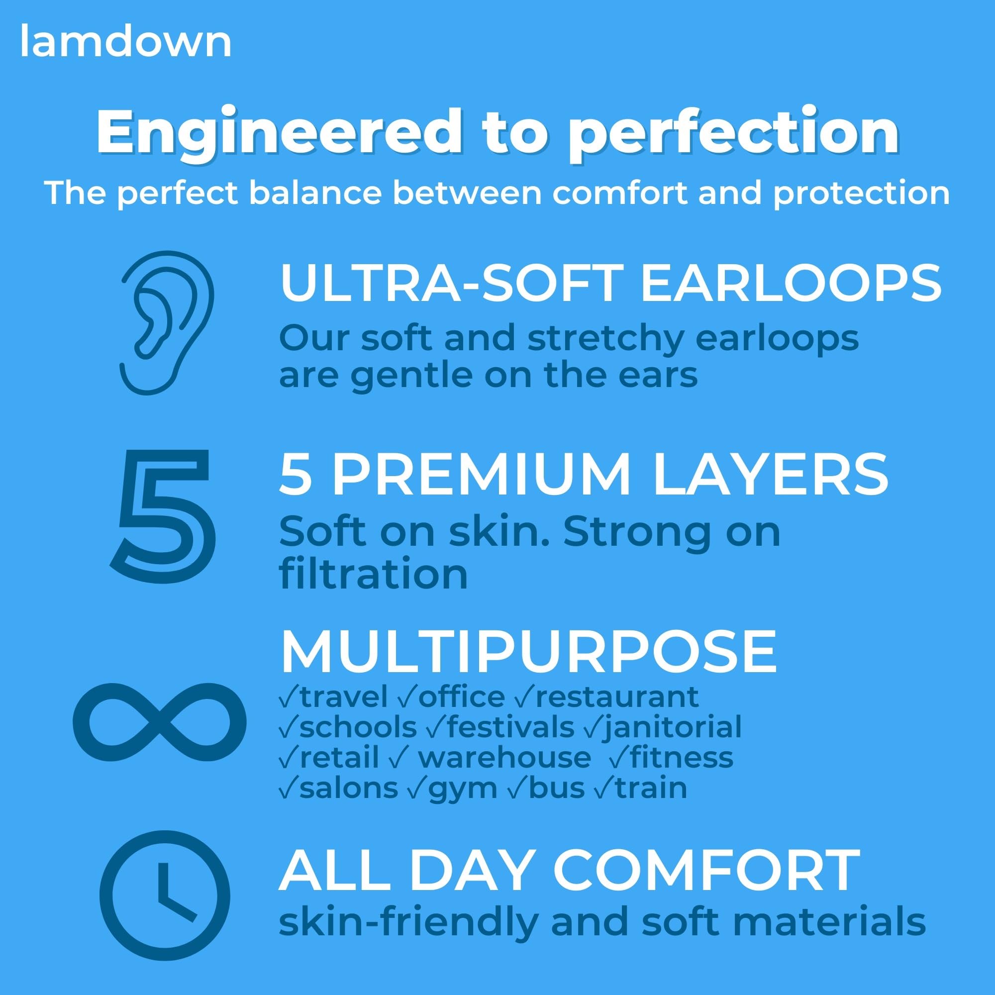Lamdown KN95 5-layer filter technology for enhanced dust and particle protection.