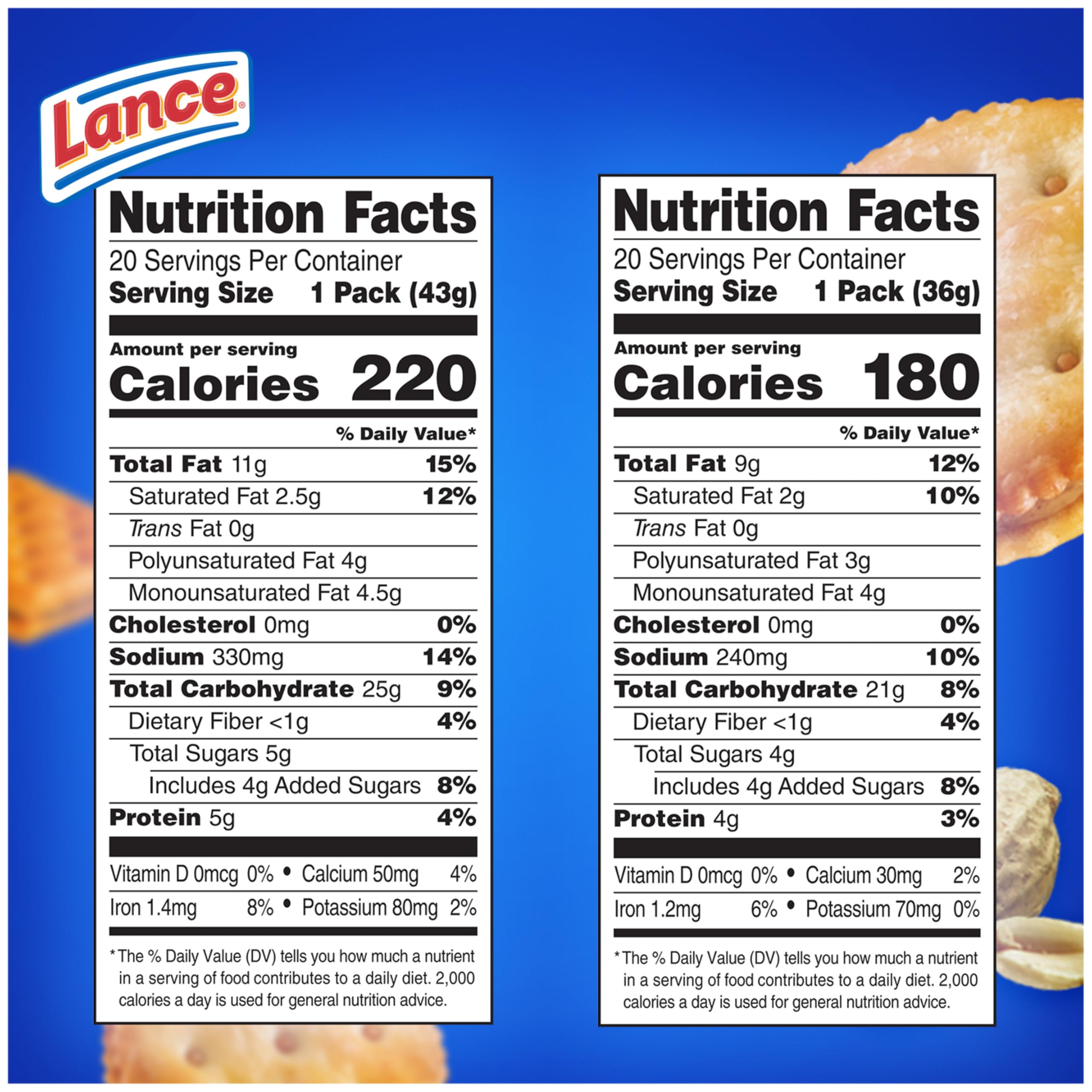 Lance Toastchee peanut butter crackers sandwich with a cheesy bite for tasty lunches.