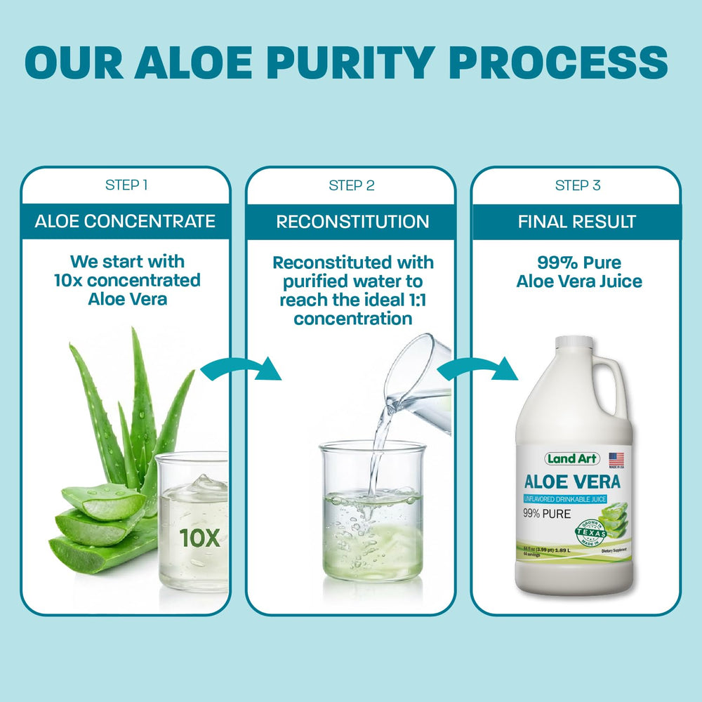 Visual of cold-pressed processing on Land Art Aloe Vera Juice bottle.