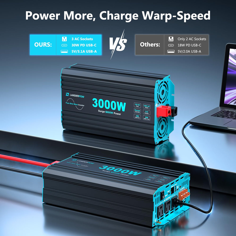 LANDERPOW inverter side ports enable quick tool connections during trips.