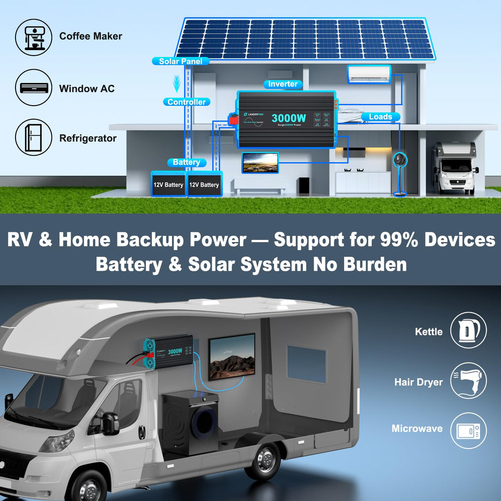 LANDERPOW remote control provides real-time status from cab or campsite.