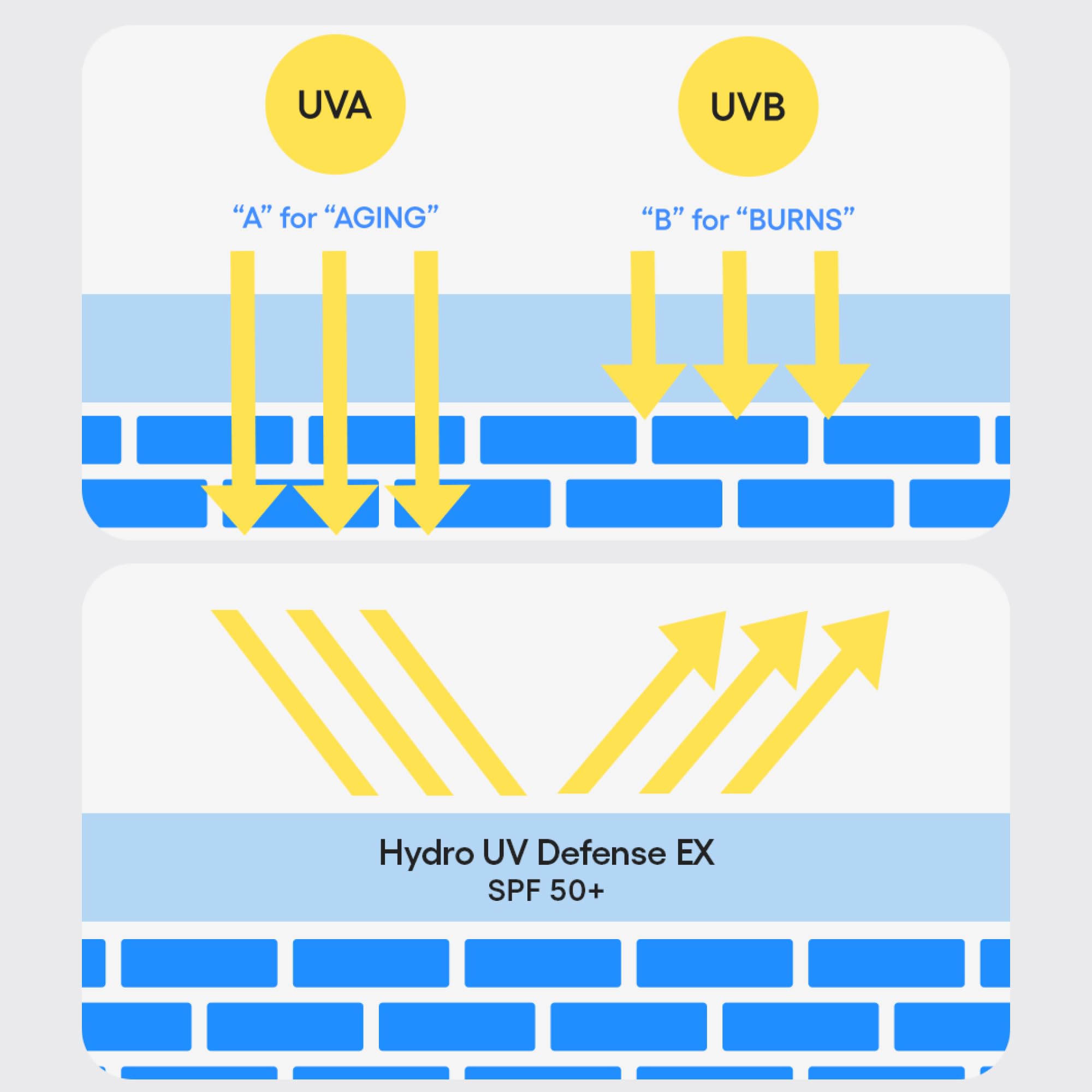 LANEIGE Hydro UV Defense Sunscreen forming a moisturizing veil on skin