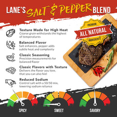 Lane's blend on a steak to aid crust formation and flavor.