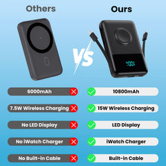 Ultra-compact 10800mAh power bank fits pockets for daily use.