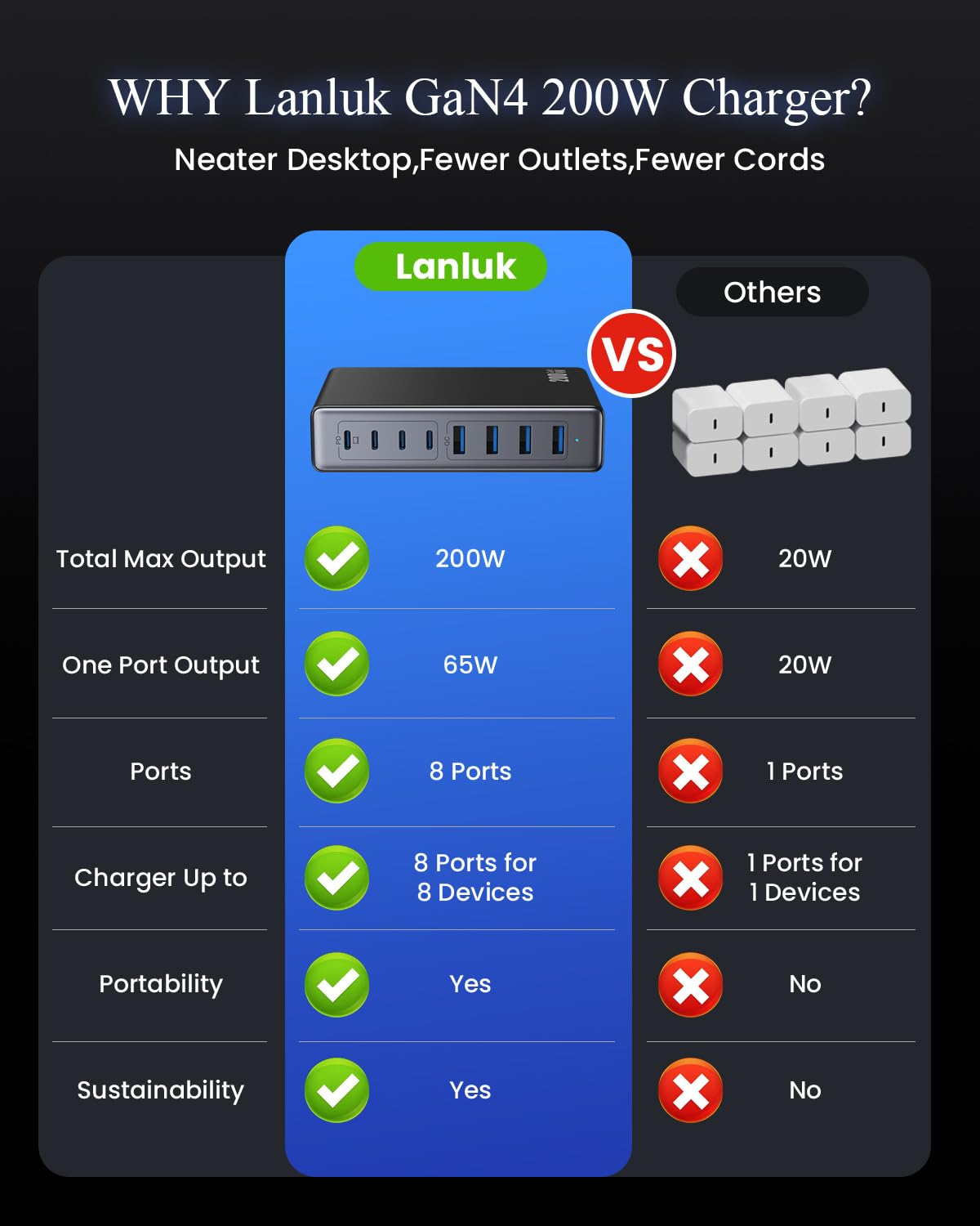 LanLuk Ganiv USB-C charger block compact design for travel