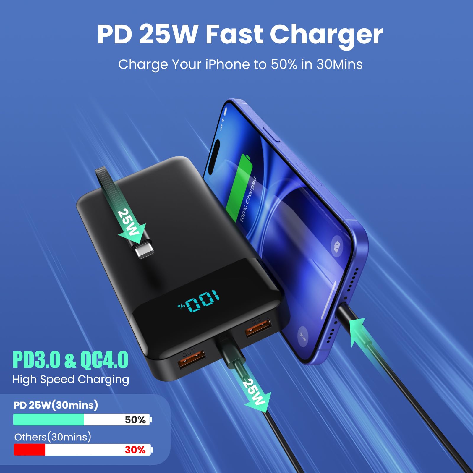 LanLuk LED display shows battery level at a glance.