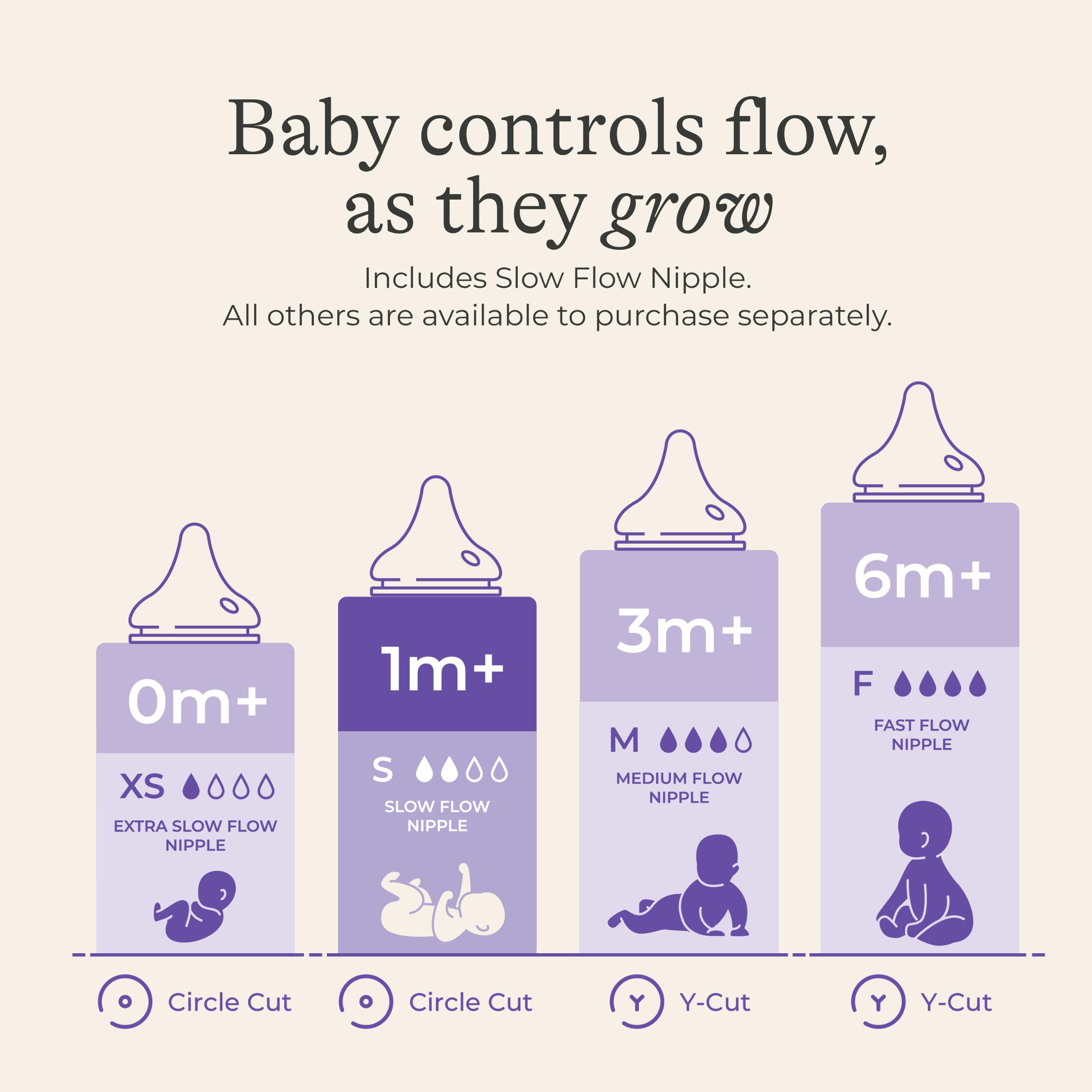 Lansinoh flexible nipple tip supports baby-led feeding flow.