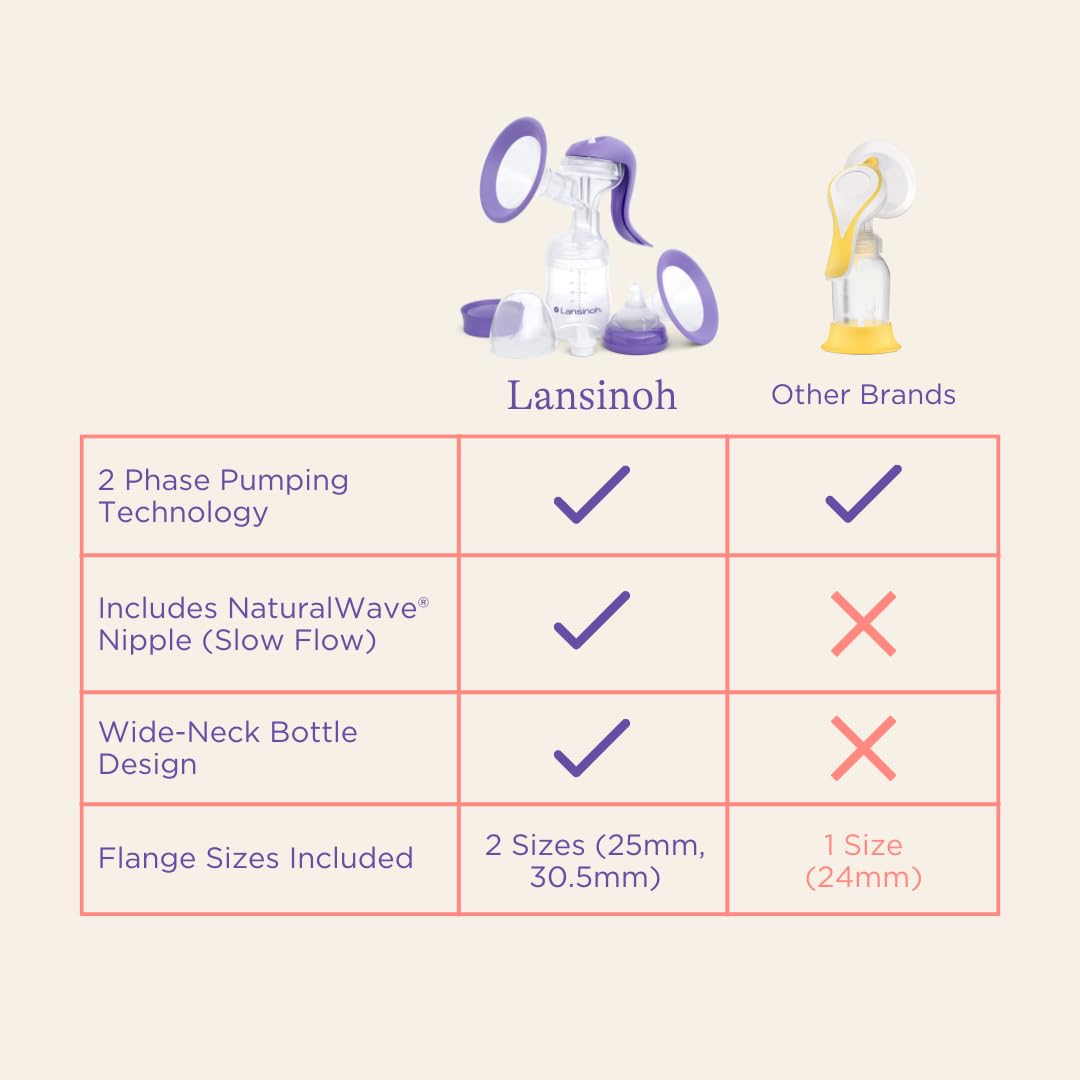 Lansinoh NaturalWave slow-flow nipple included for natural feeding rhythm