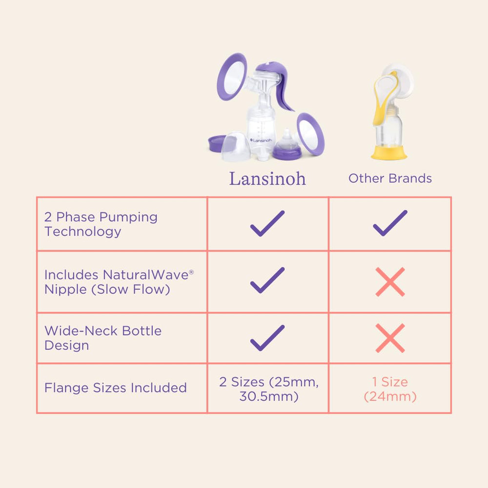 Lansinoh NaturalWave slow-flow nipple included for natural feeding rhythm