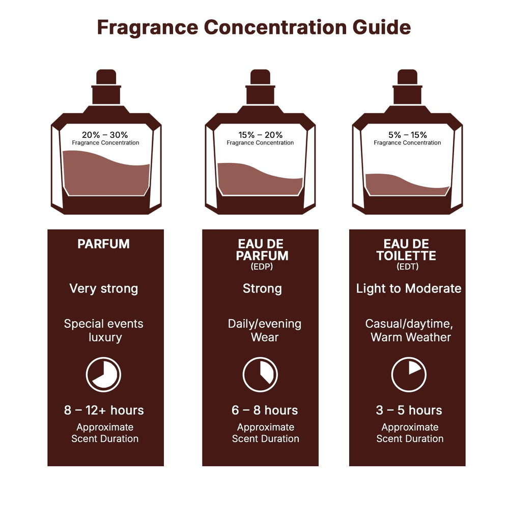 Packaging detail emphasizing premium box and refined finish.