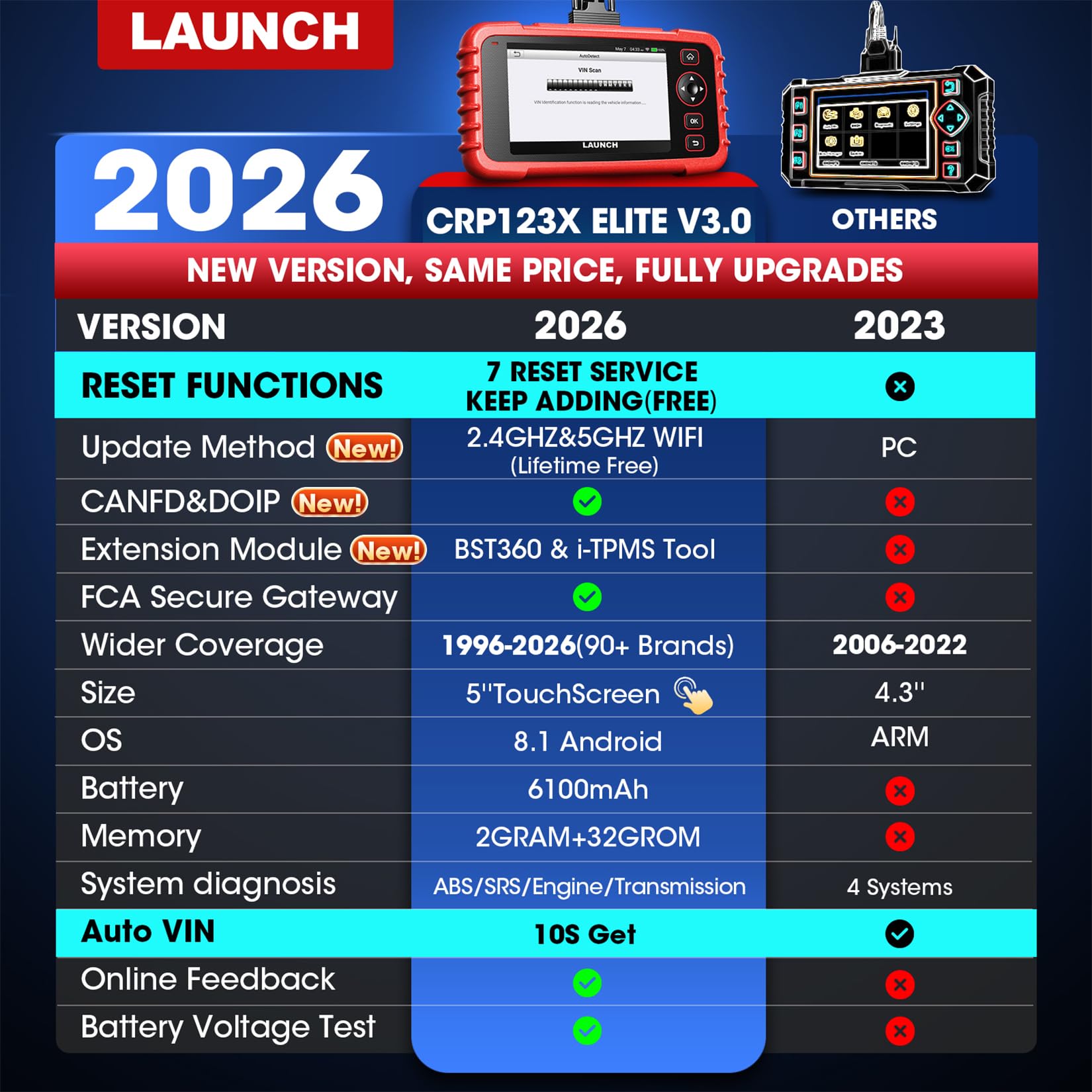LAUNCH CRP123X Elite screen display with real-time graphs
