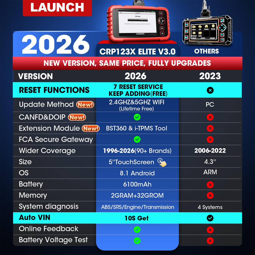 LAUNCH CRP123X Elite screen display with real-time graphs