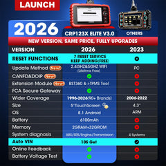 LAUNCH CRP123X Elite screen display with real-time graphs