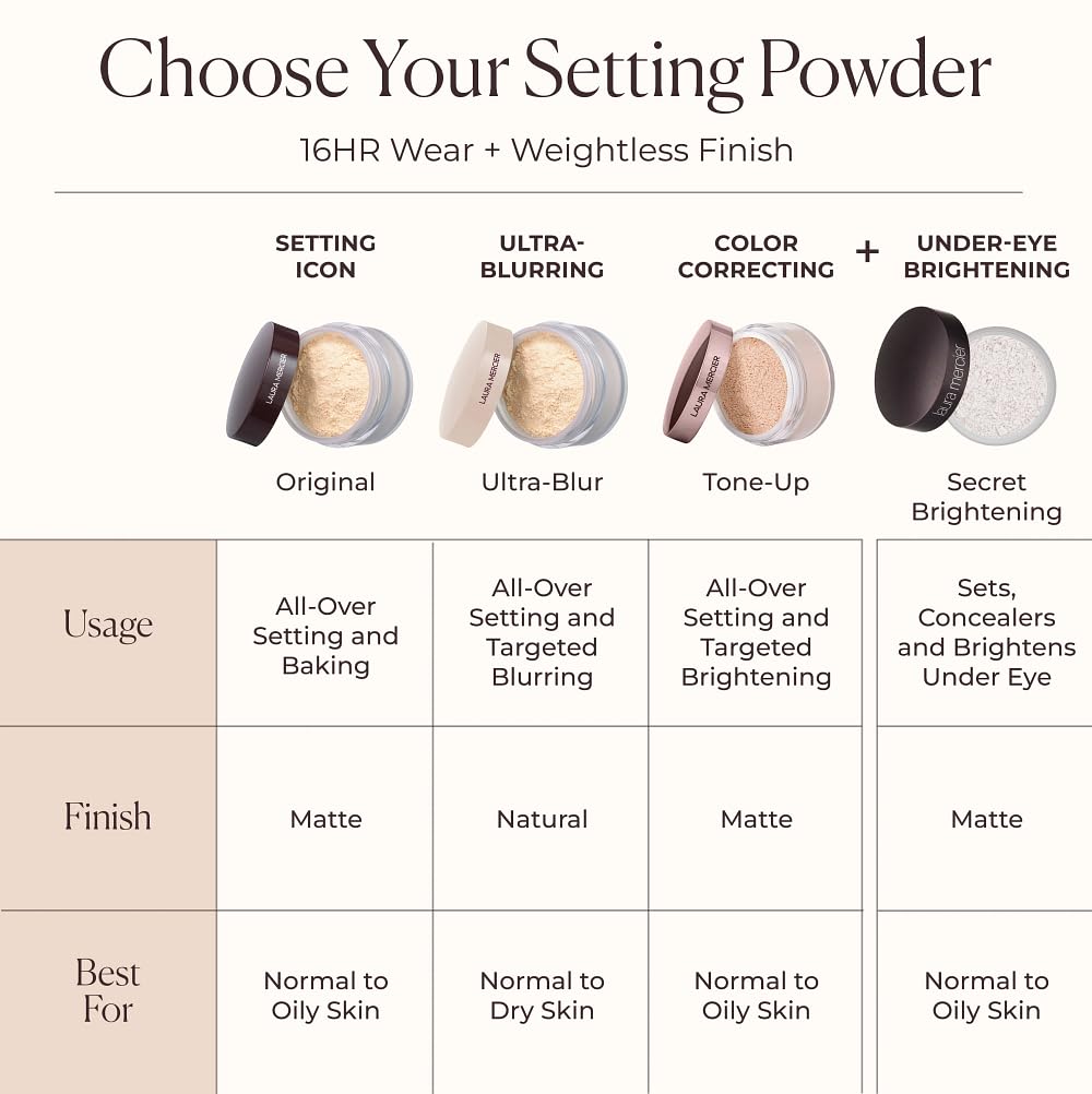 Laura Mercier pore-blurring veil softens fine lines for a natural look