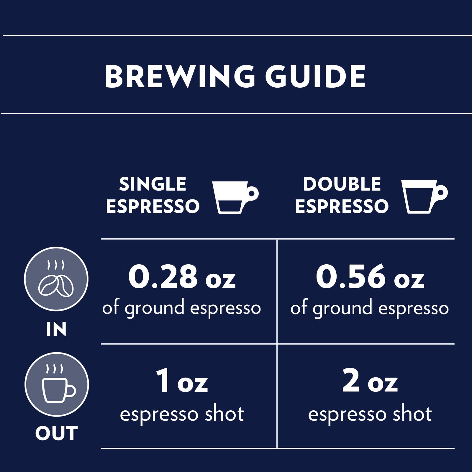 Lavazza Dek Filtro roasted cereals aroma suits drip coffee makers.