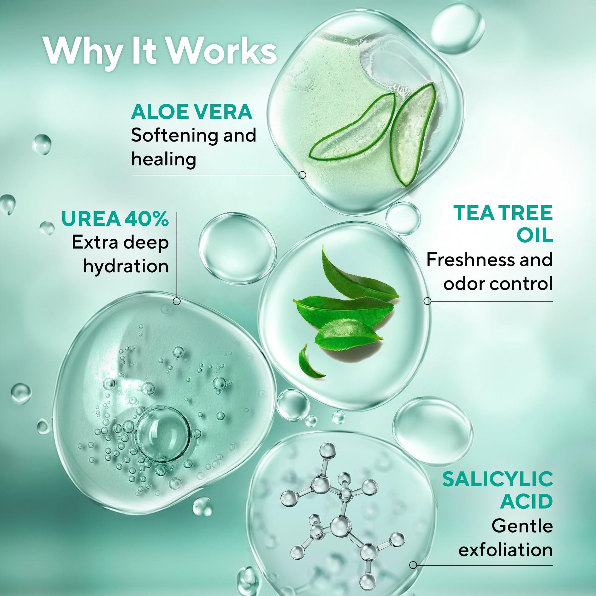 LV Lavinso Urea Cream 40% application scene suggests gentle, fast-absorbing texture.
