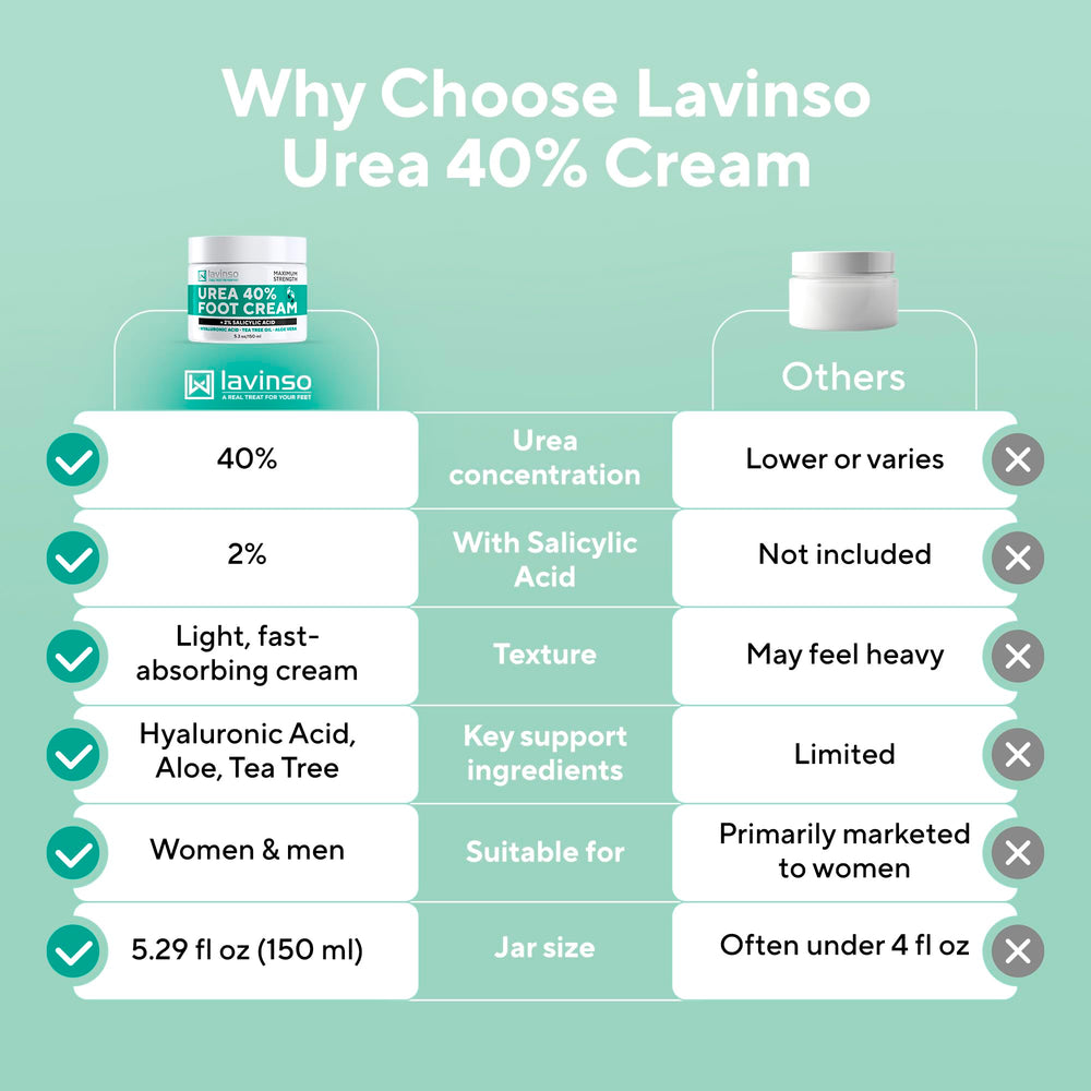 LV Lavinso Urea Cream 40% jar shows gentle, fragrance-free composition.