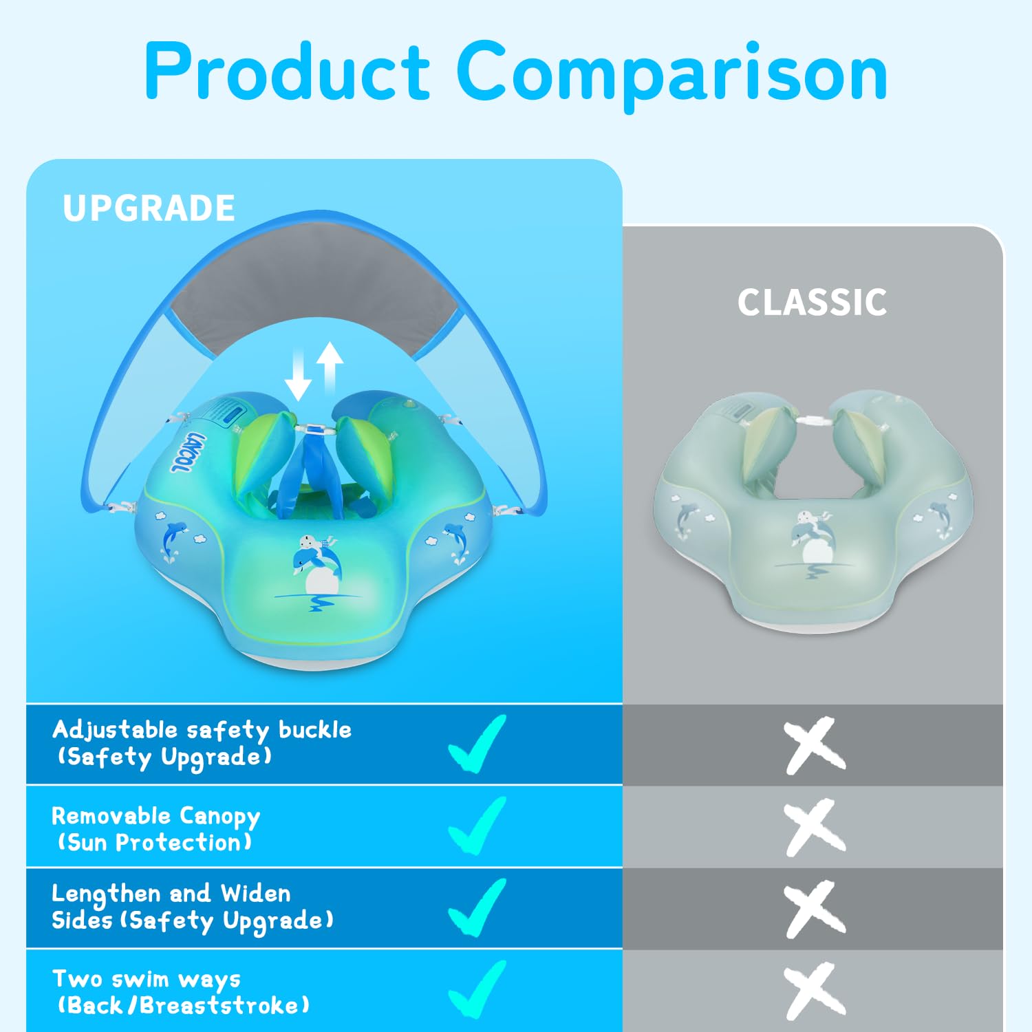 LAYCOL anti-flip design keeps infants stable and secure in the water.