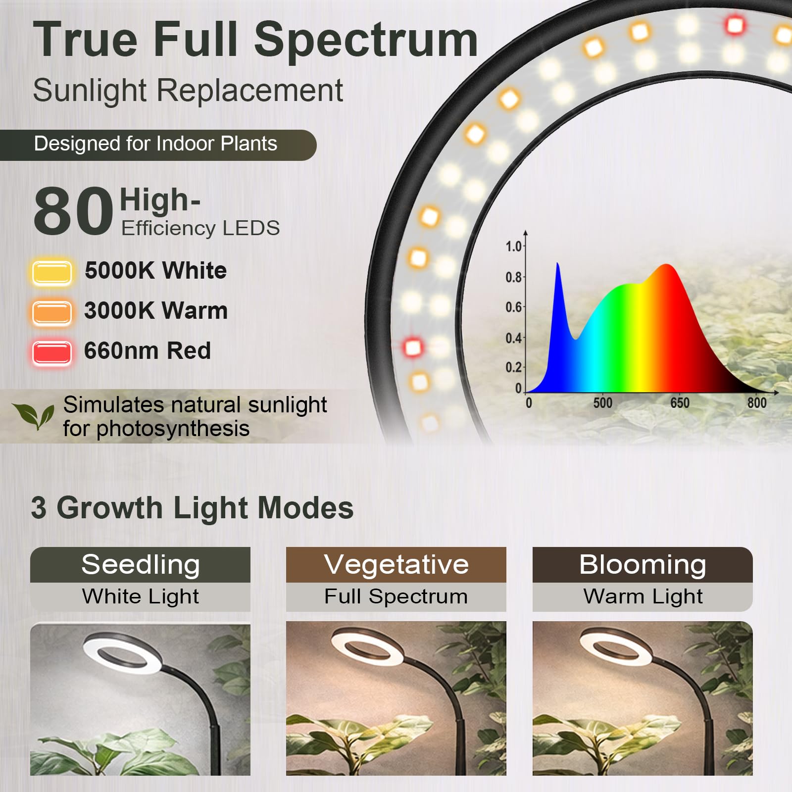 LBW Grow Light auto-timer control ensures consistent daily lighting