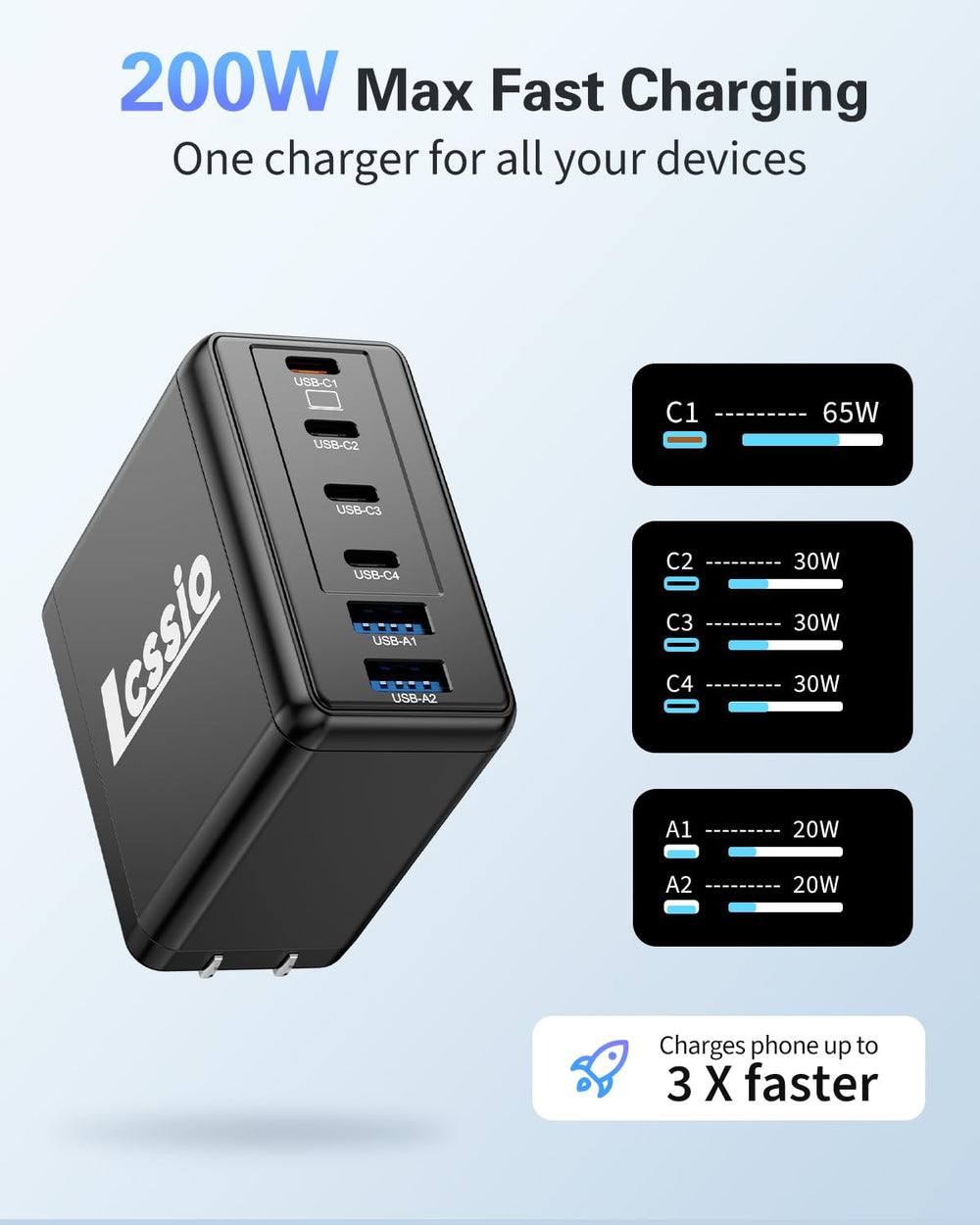Lcssio 65W USB-C port powers laptops like MacBook Pro efficiently.