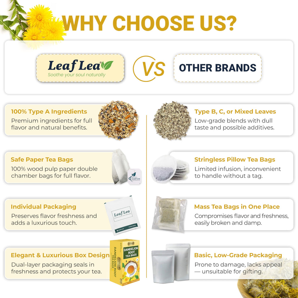 LeafLea Dandelion Root Tea Bags ground finely suggests authentic flavor.