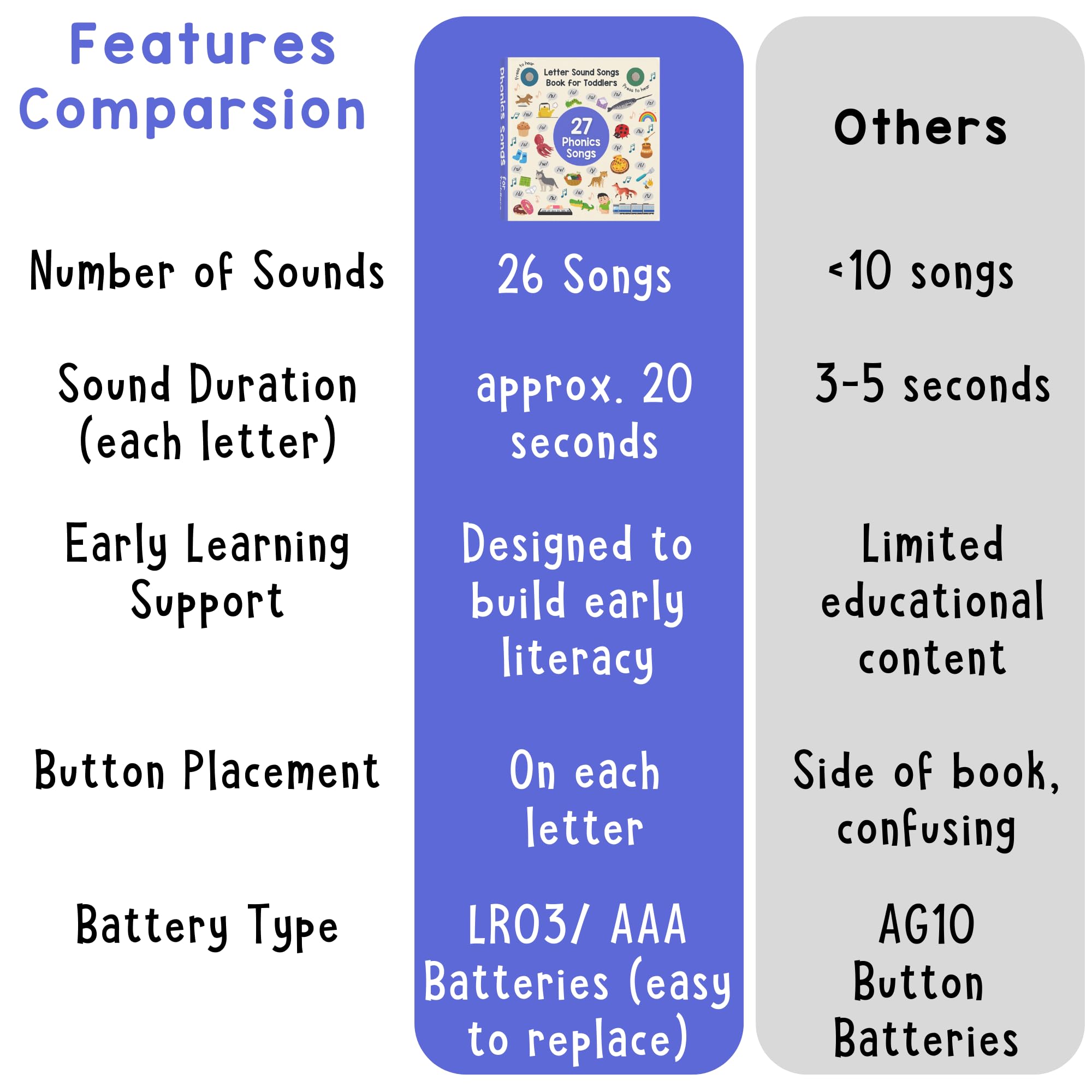 Battery included supports portable, screen-free learning anywhere.