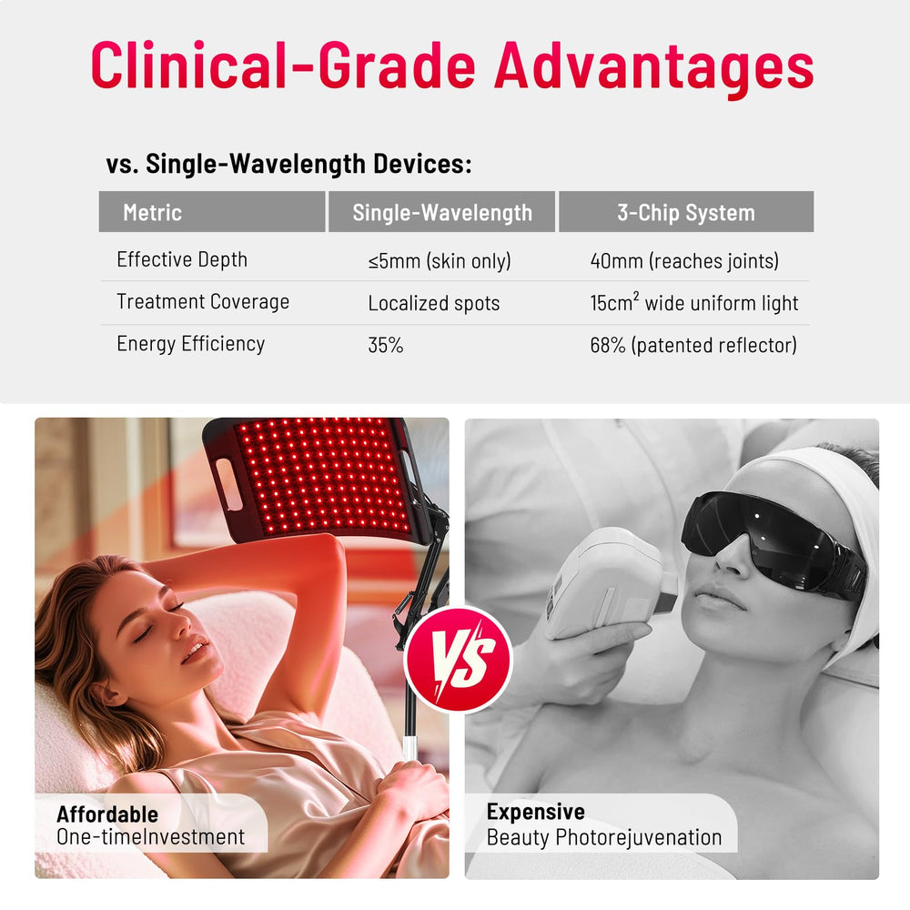 LEDINO face treatment with red and near-infrared wavelengths for skin benefits.