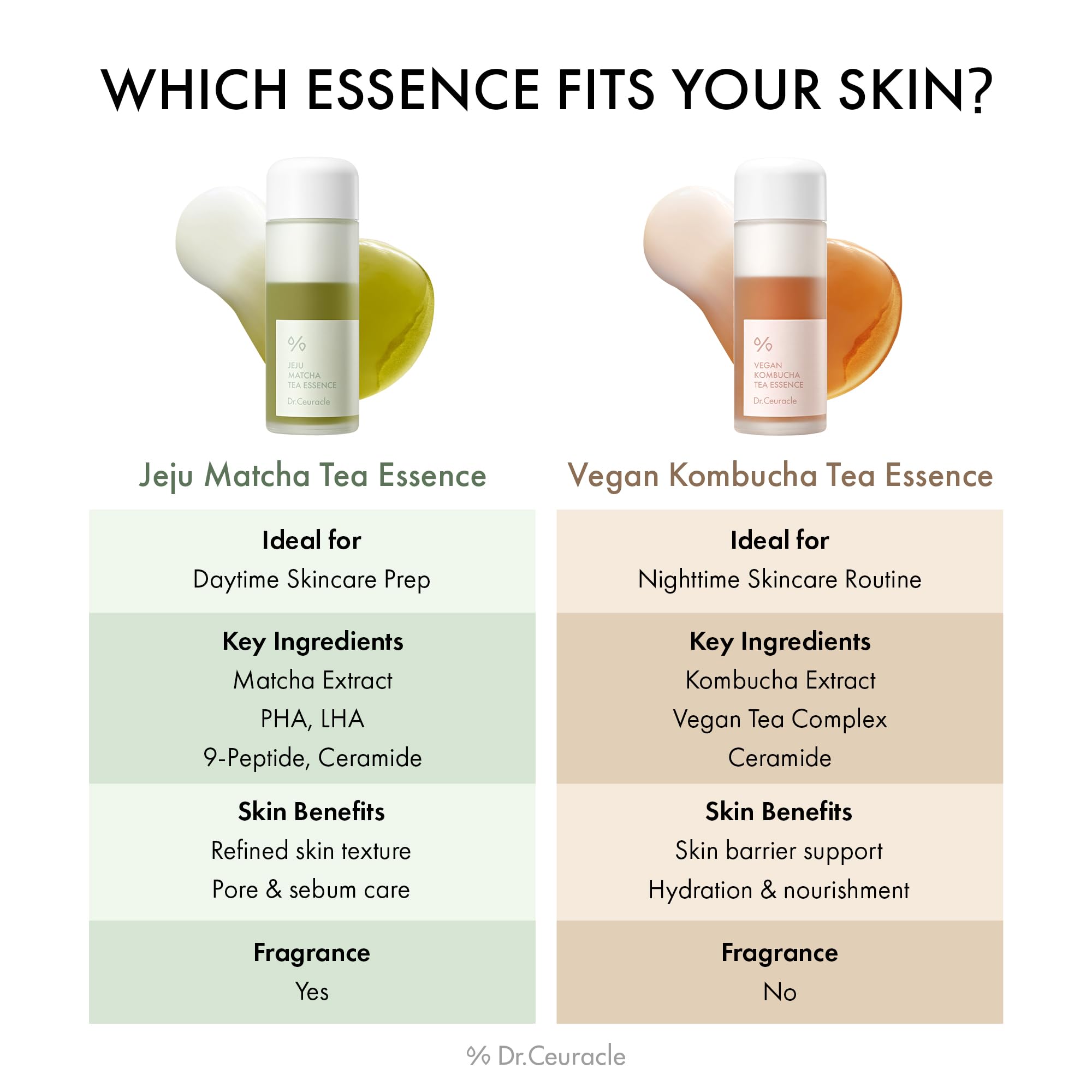 Leegeehaam Dr.Ceuracle Jeju Matcha Tea Essence bottle pour reveals milky texture for layering hydration.