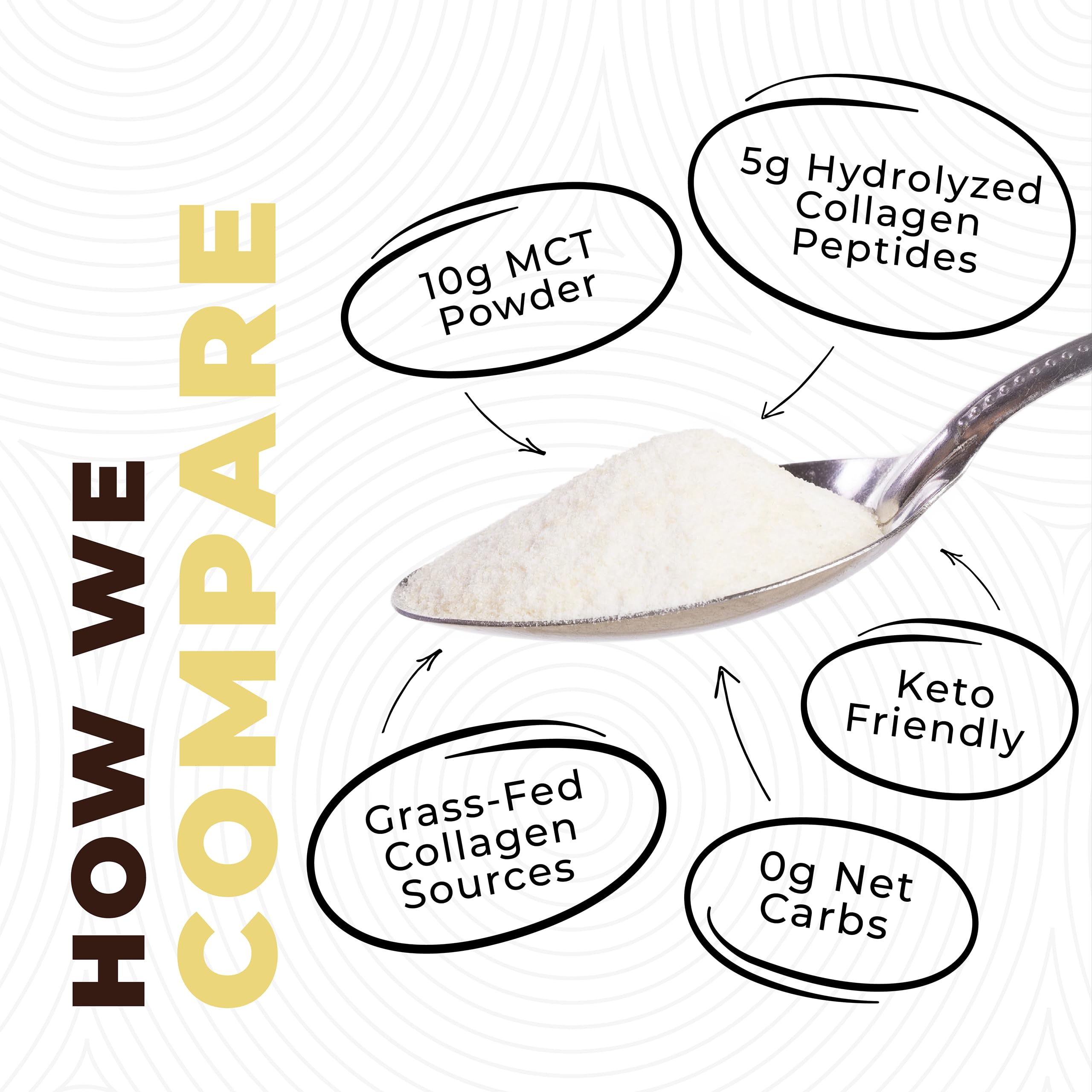 Left Coast Performance MCT Oil Powder ingredients panel showing acacia fiber and collagen.