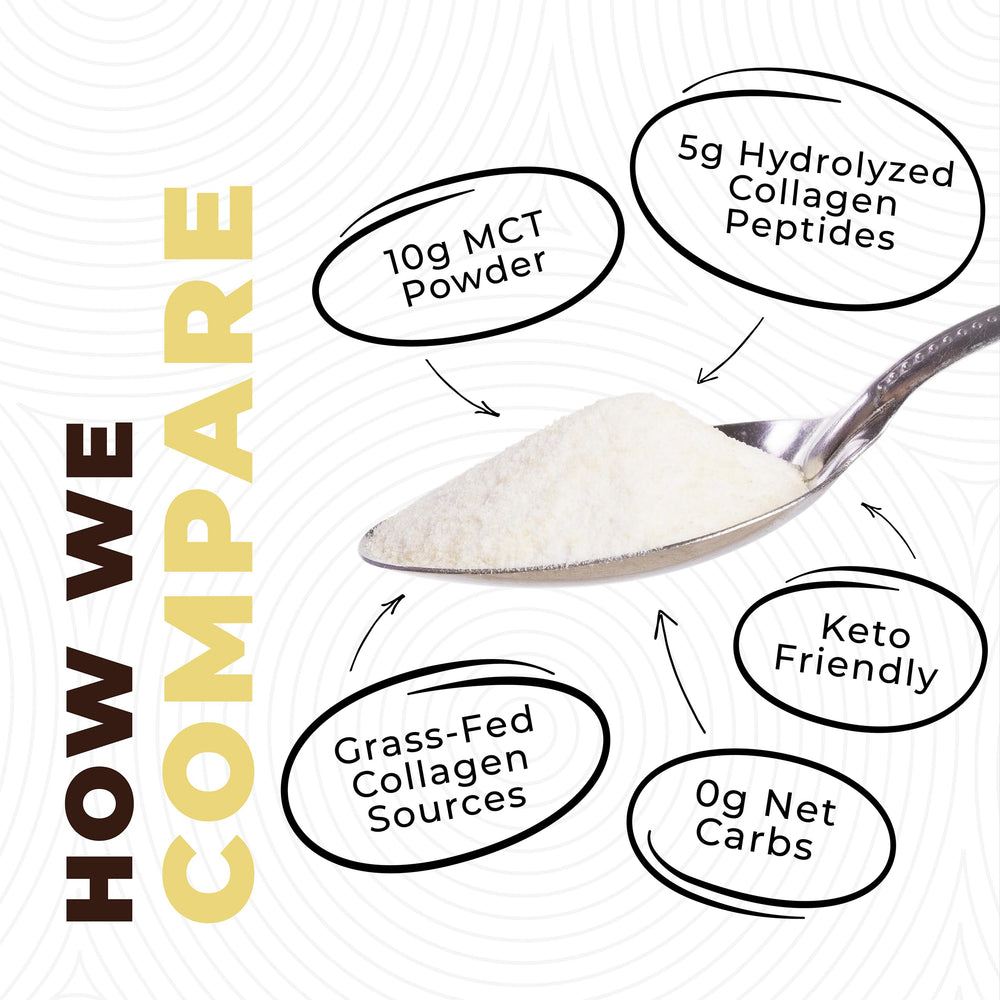 Left Coast Performance MCT Oil Powder ingredients panel showing acacia fiber and collagen.