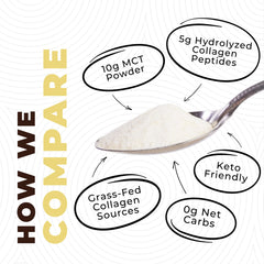 Left Coast Performance MCT Oil Powder ingredients panel showing acacia fiber and collagen.