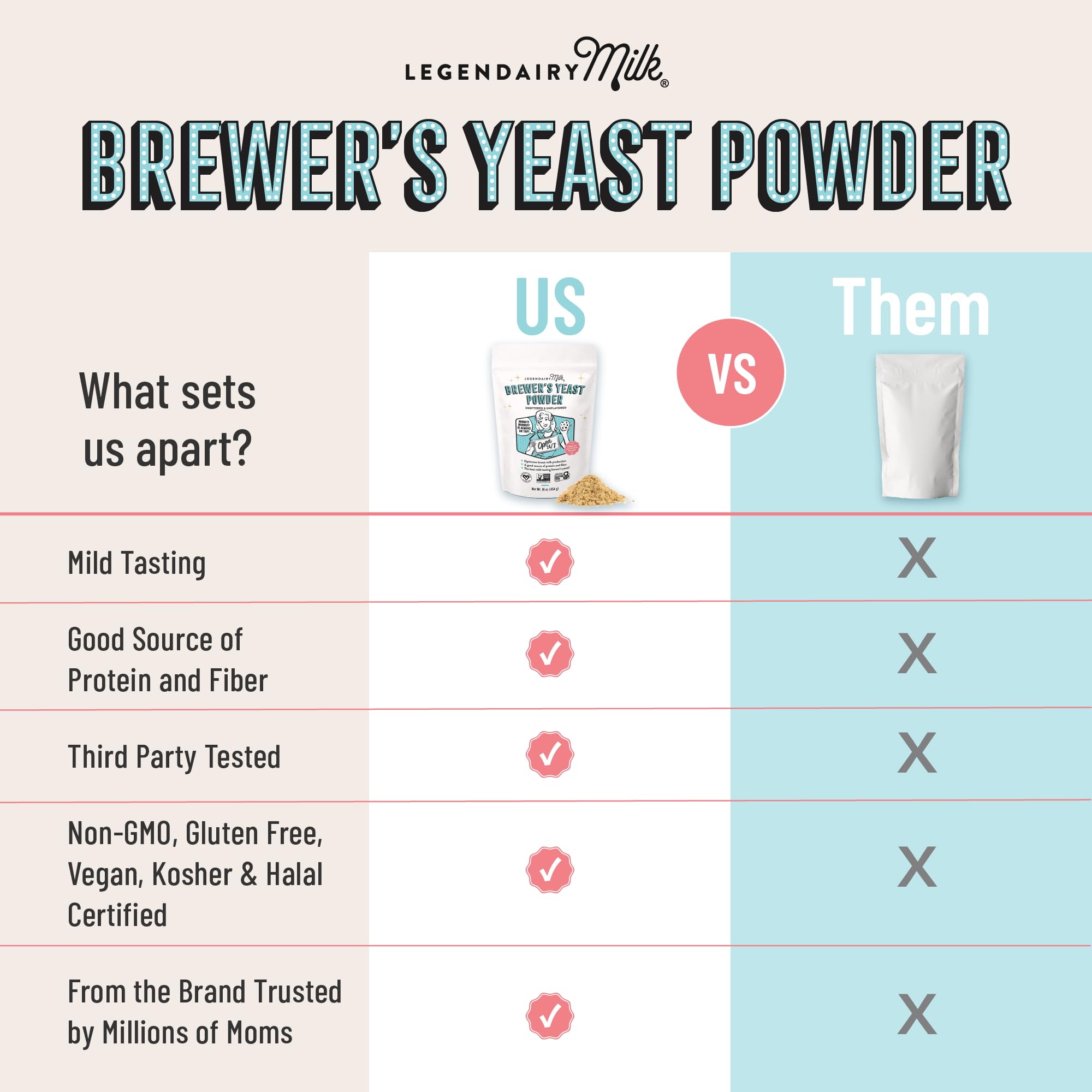 Legendairy Milk Brewers Yeast Powder added to smoothies for a gentle nutrition boost.