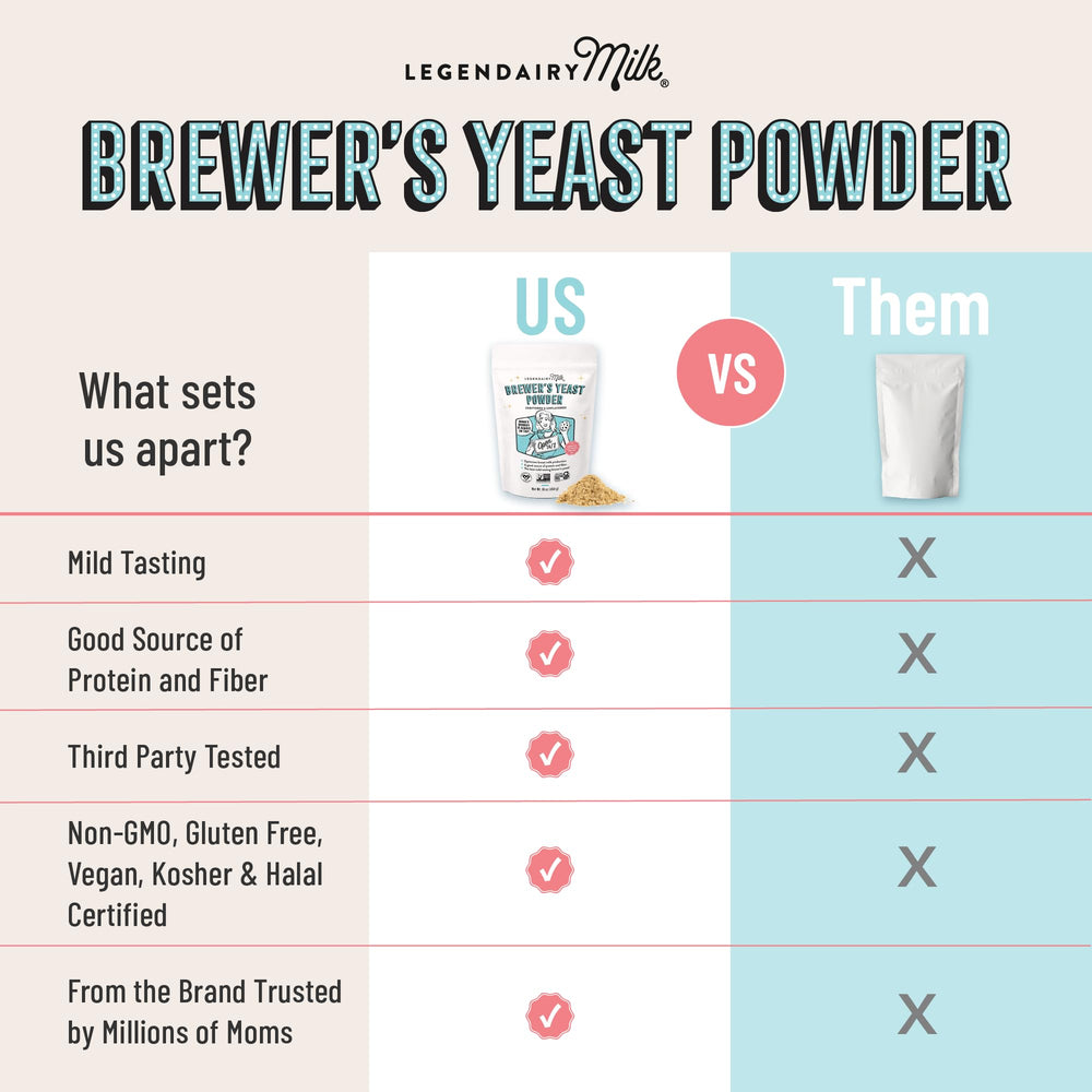 Legendairy Milk Brewers Yeast Powder added to smoothies for a gentle nutrition boost.