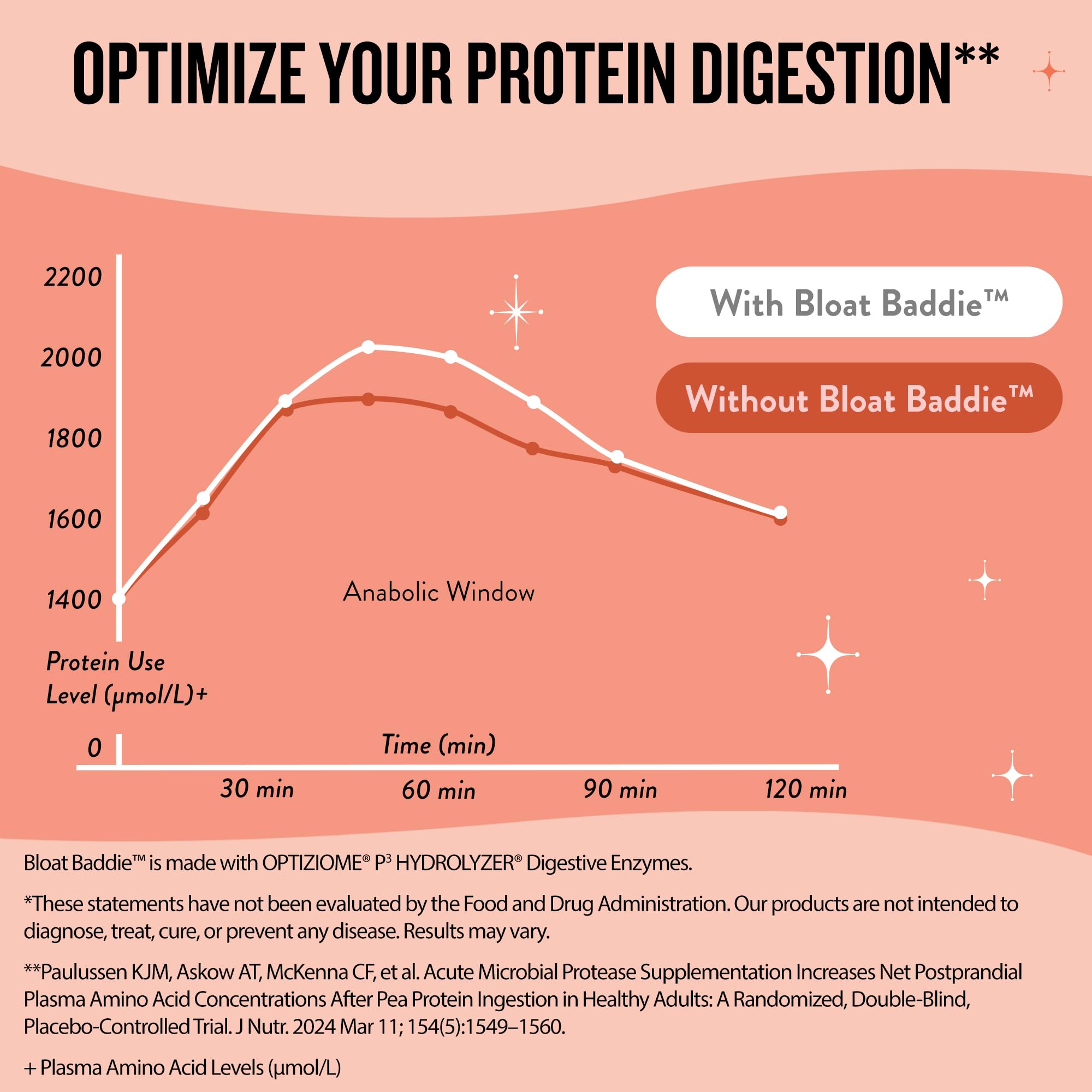 Legendairy Milk Digestive Enzymes bottle on counter hints improved post-meal comfort.