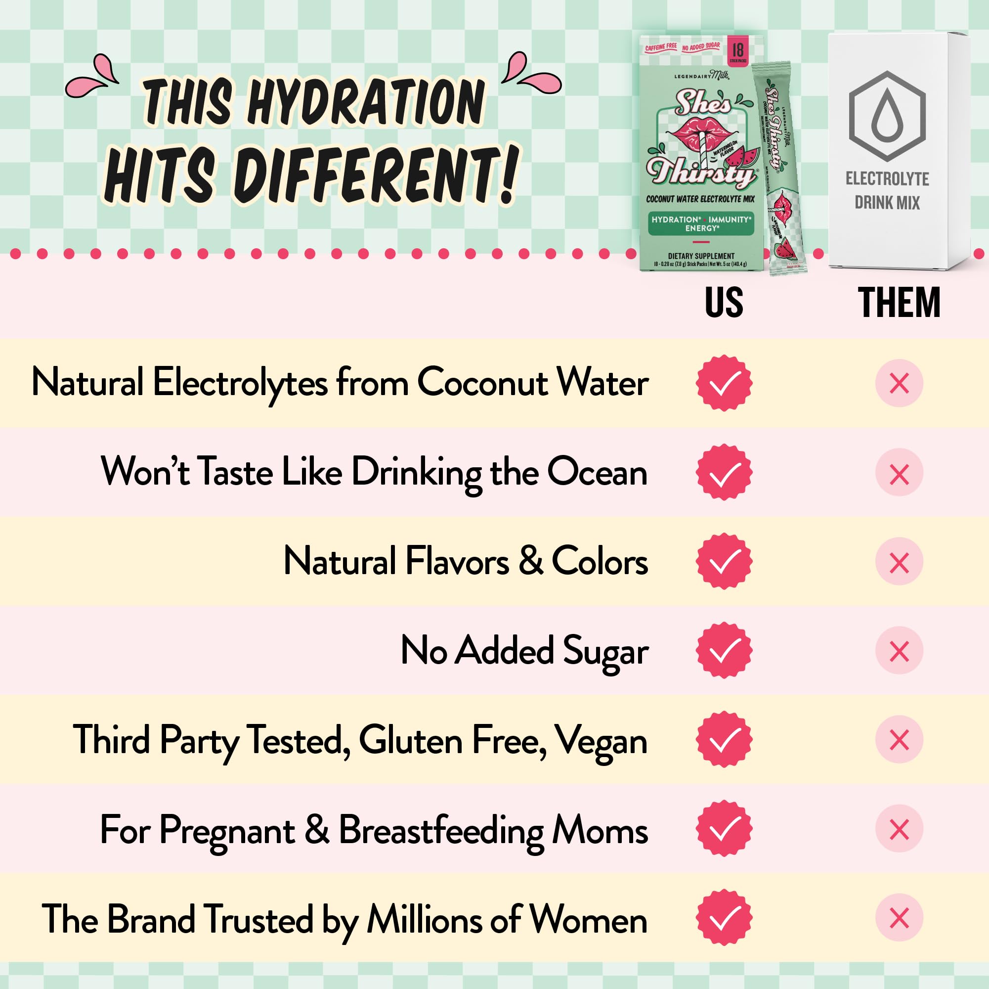 Legendairy Milk pregnancy-safe hydration sticks for busy mornings.