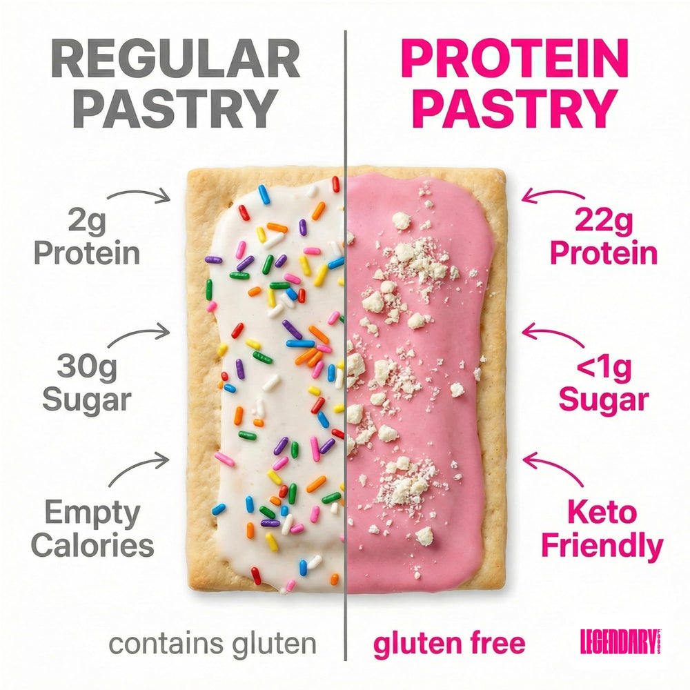 Legendary Foods pastry opened pack, ready to enjoy